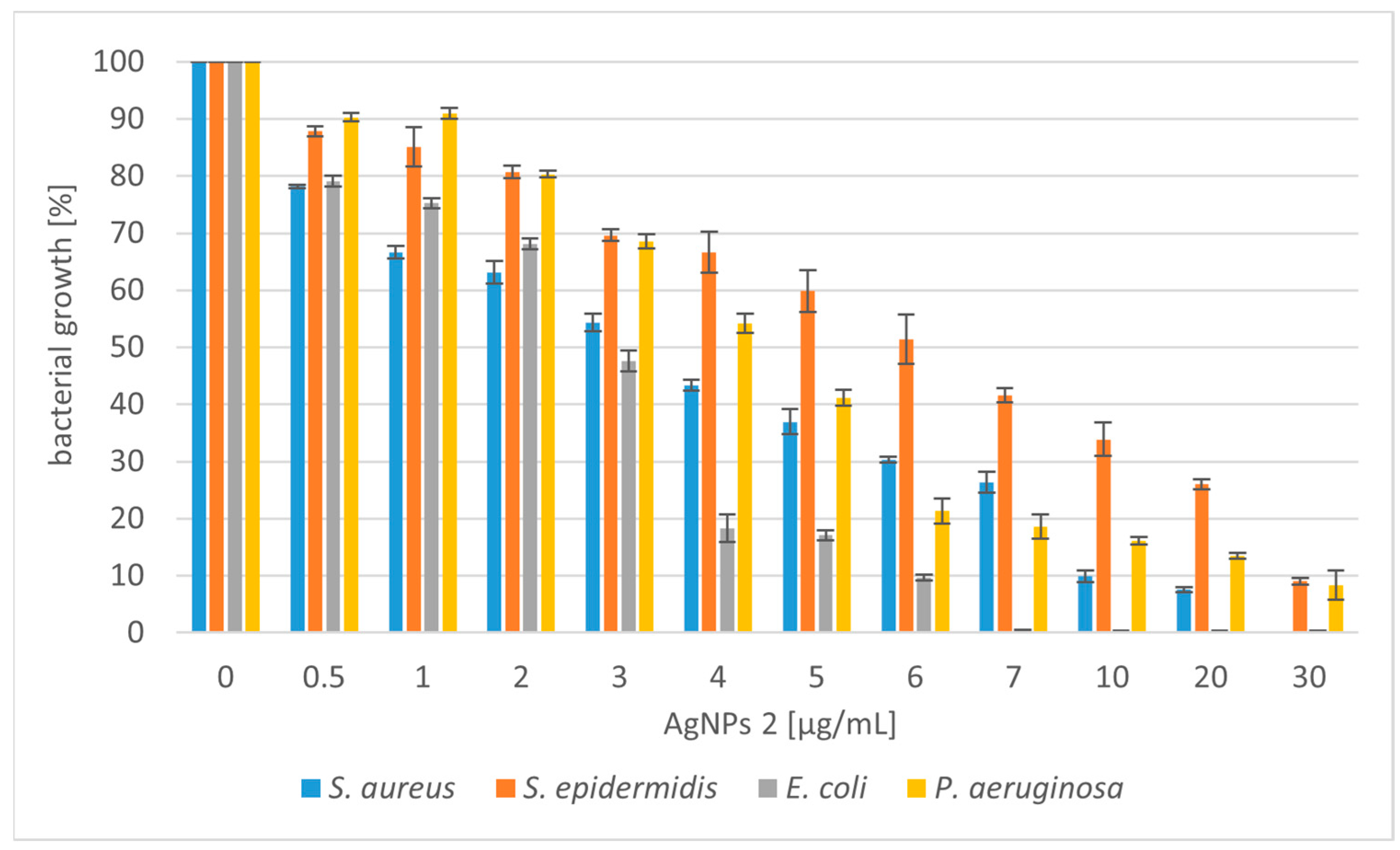 Molecules 28 07921 g003