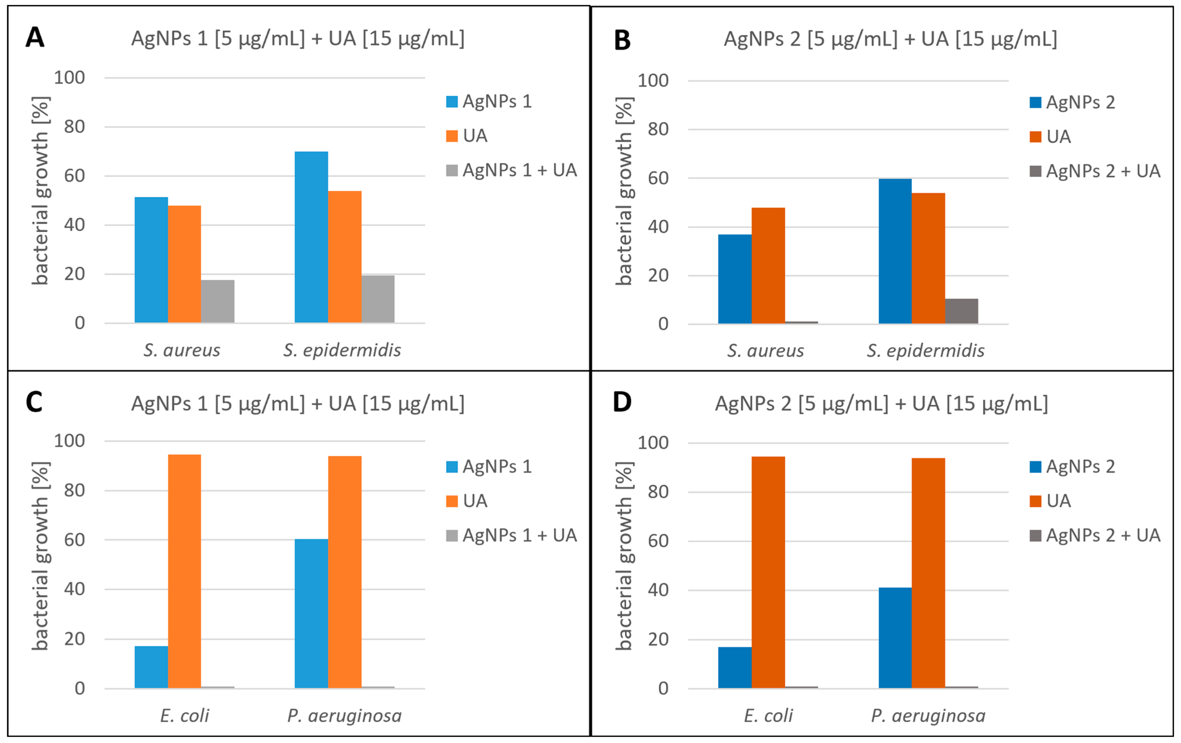 Molecules 28 07921 g004