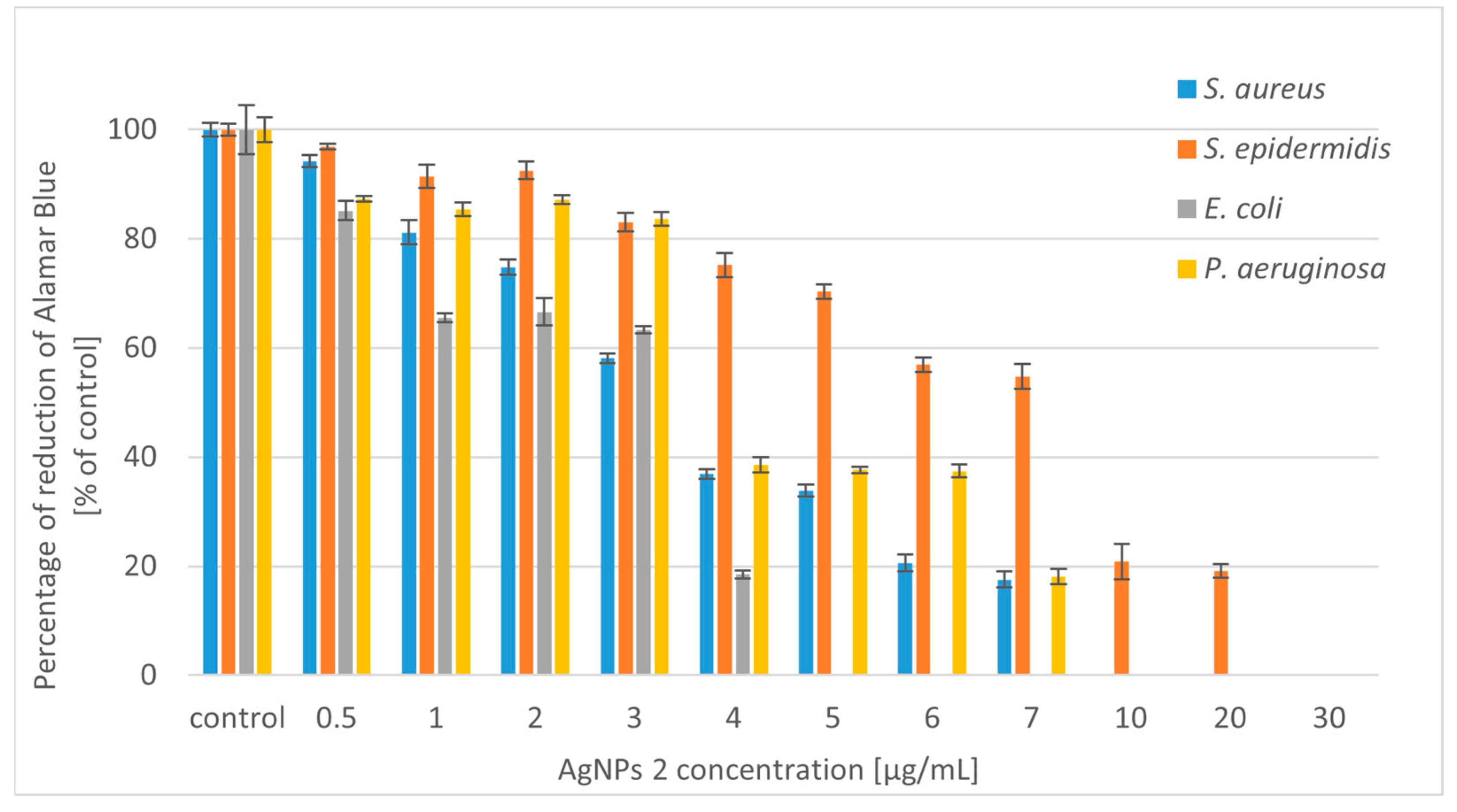 Molecules 28 07921 g006