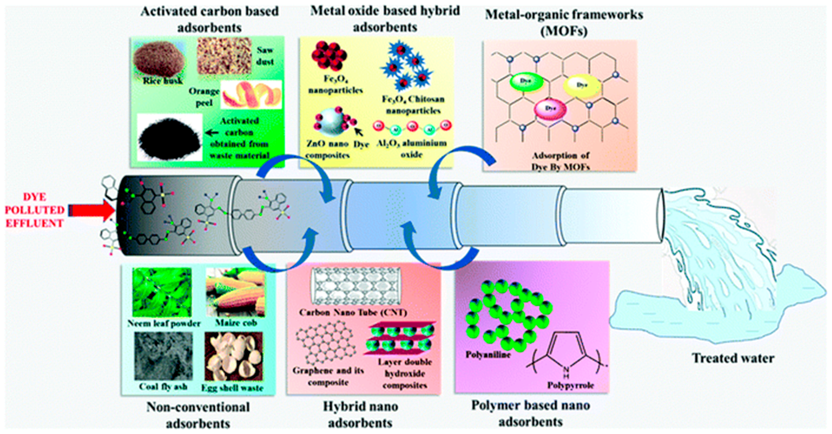 Molecules 28 07922 g001