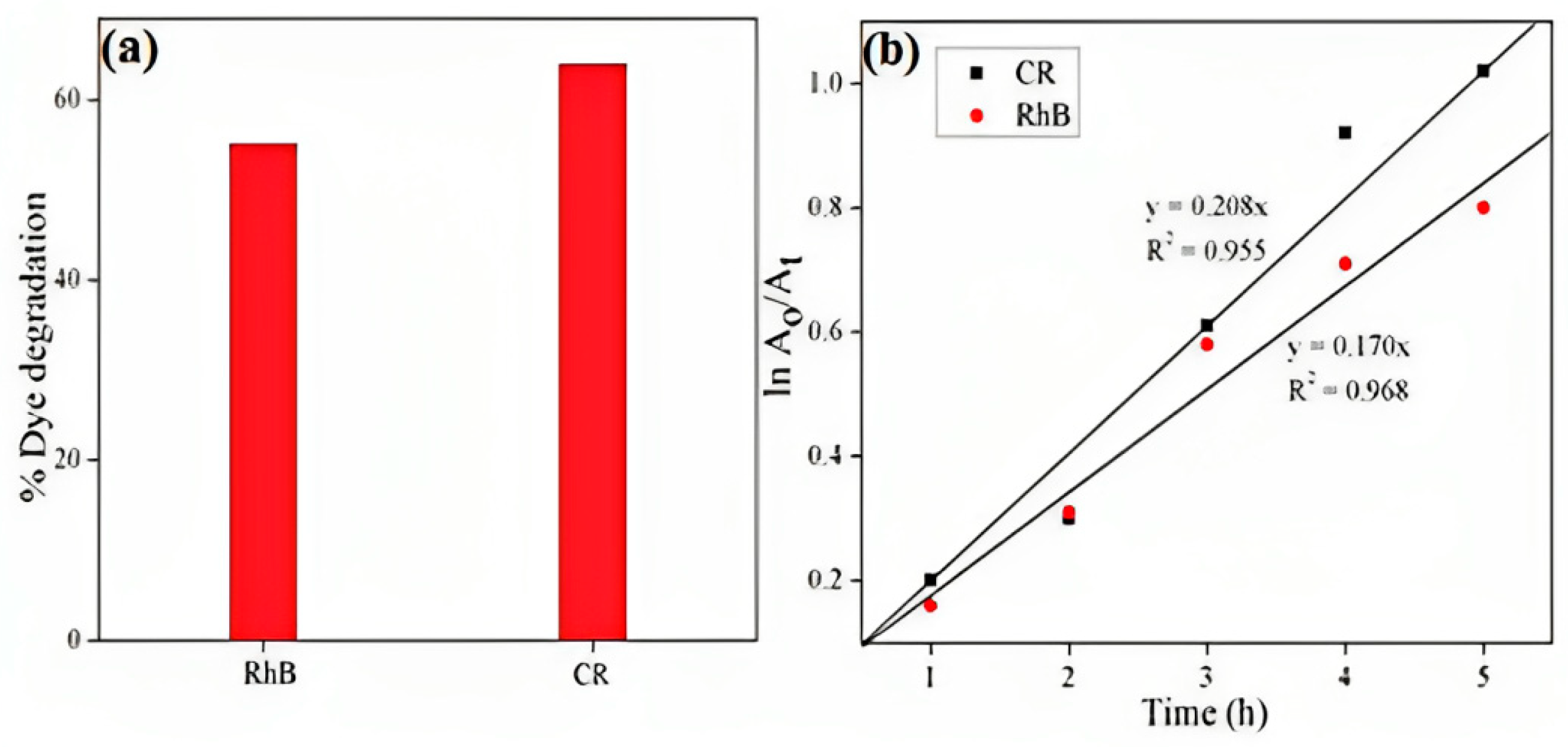 Molecules 28 07922 g003