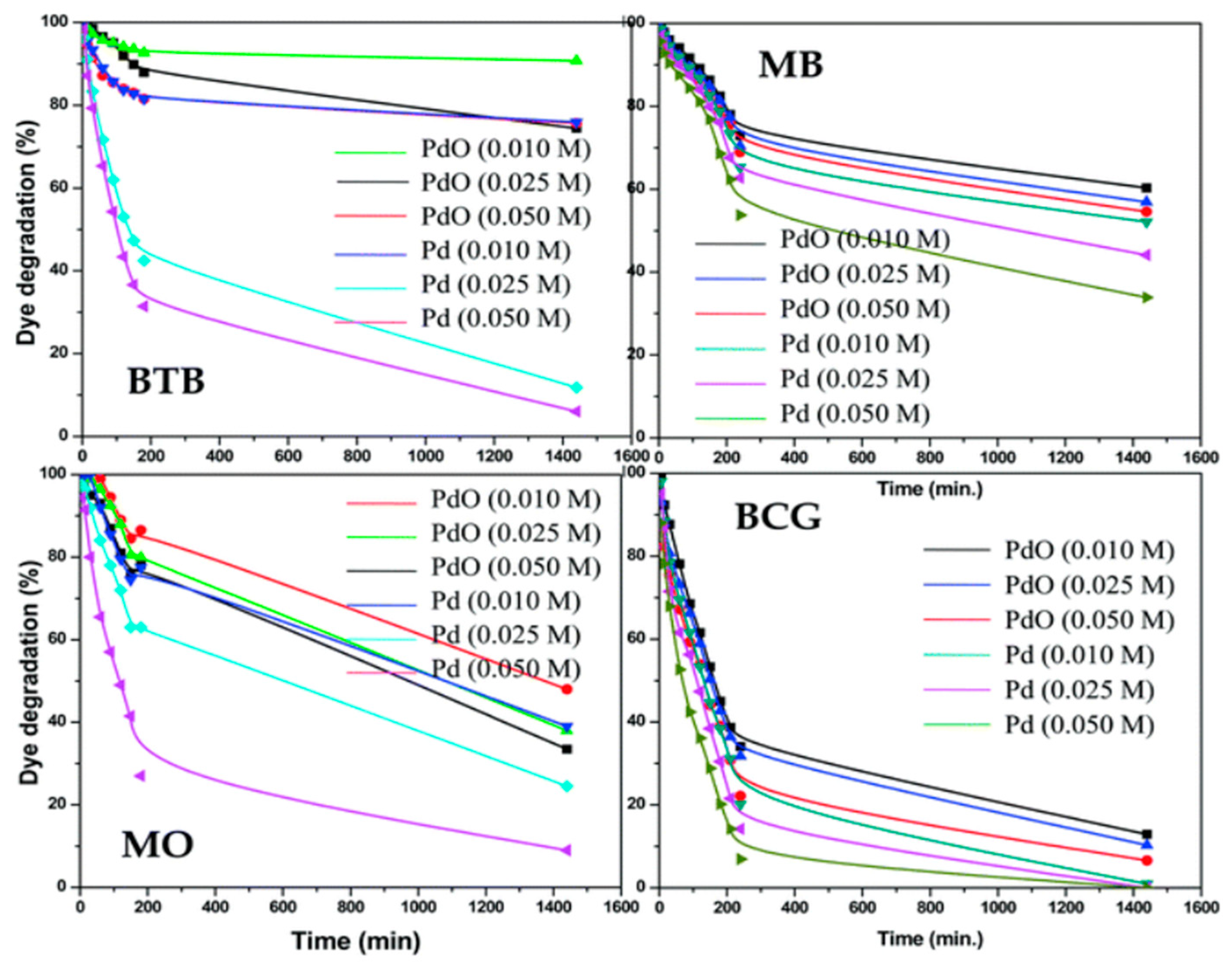 Molecules 28 07922 g005