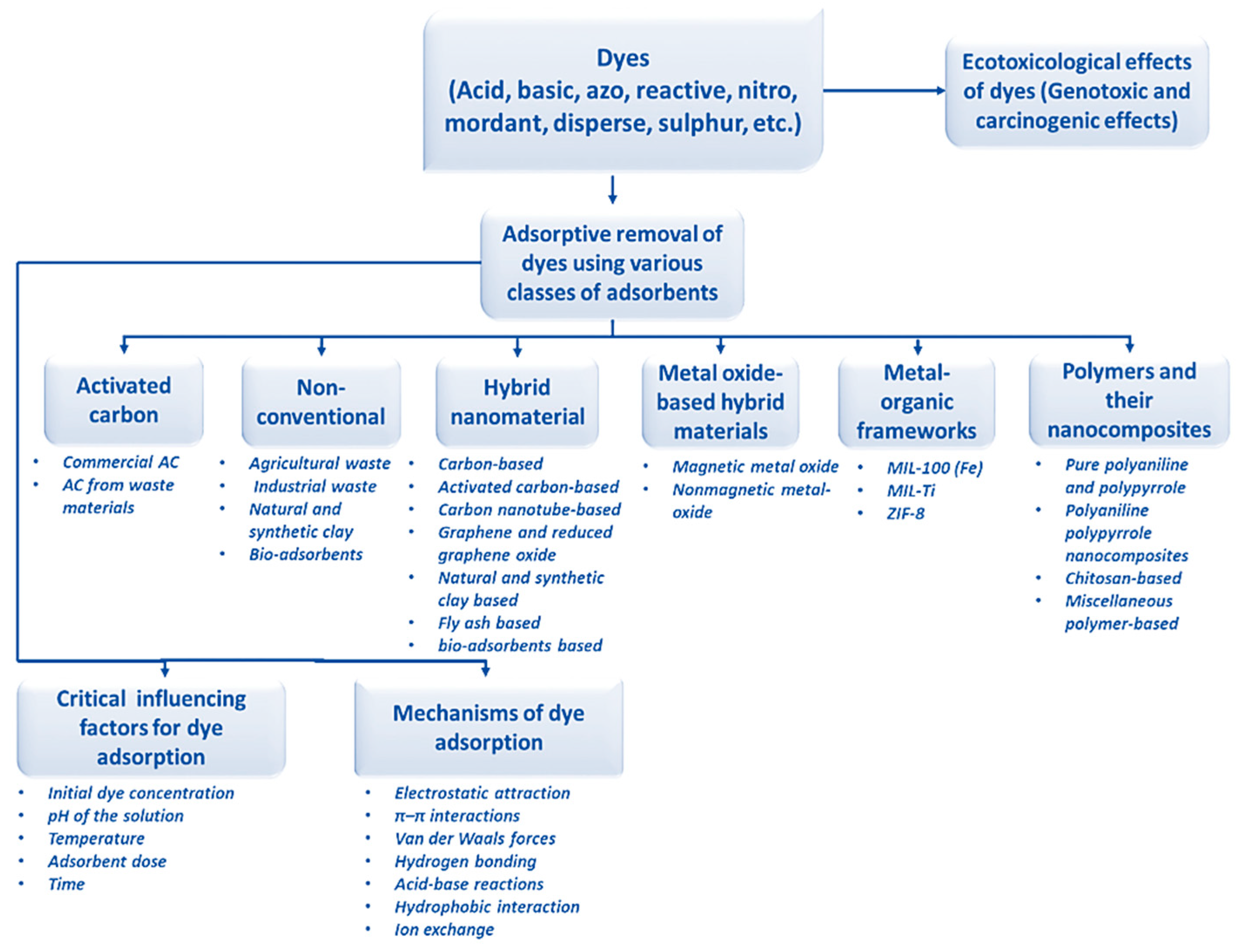 Molecules 28 07922 g006