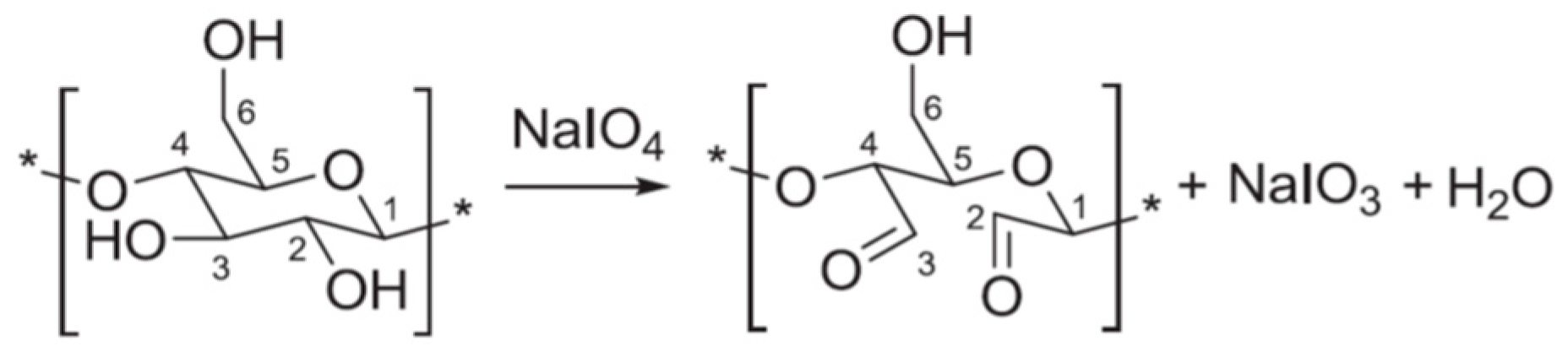 Molecules 28 07927 g001 Molecules 28 07927 g001