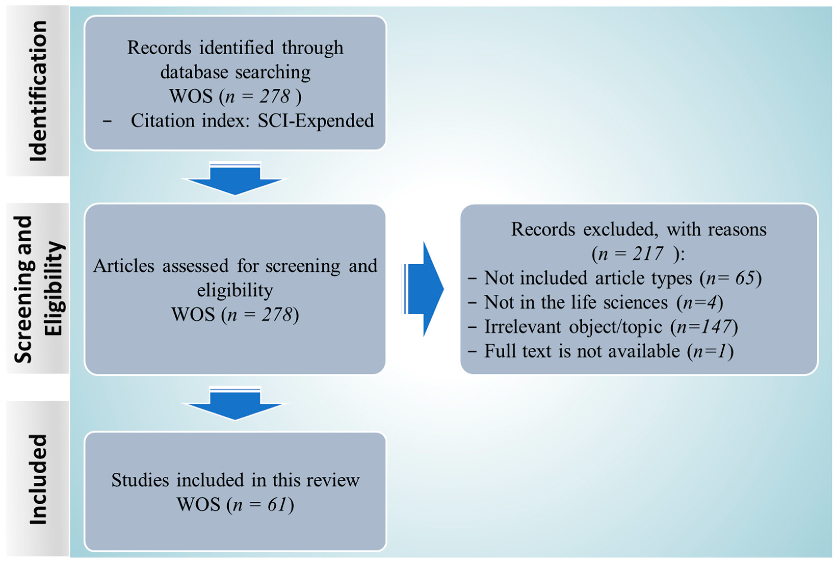 Molecules 28 07929 g001