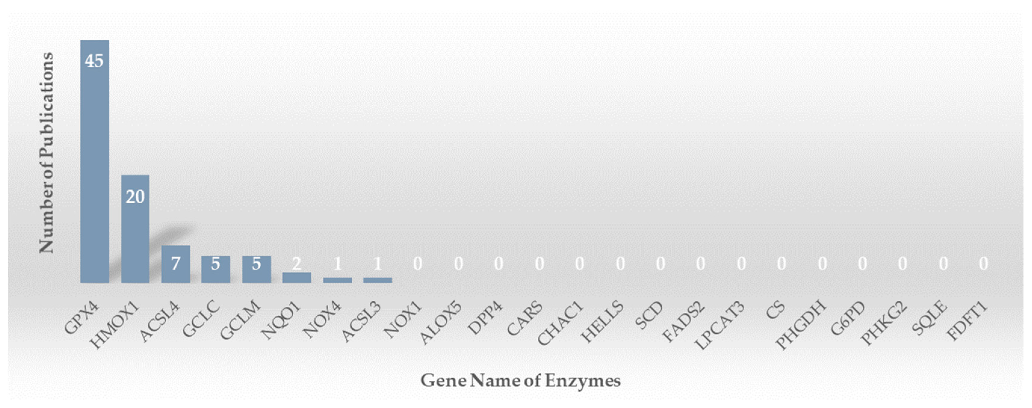 Molecules 28 07929 g002