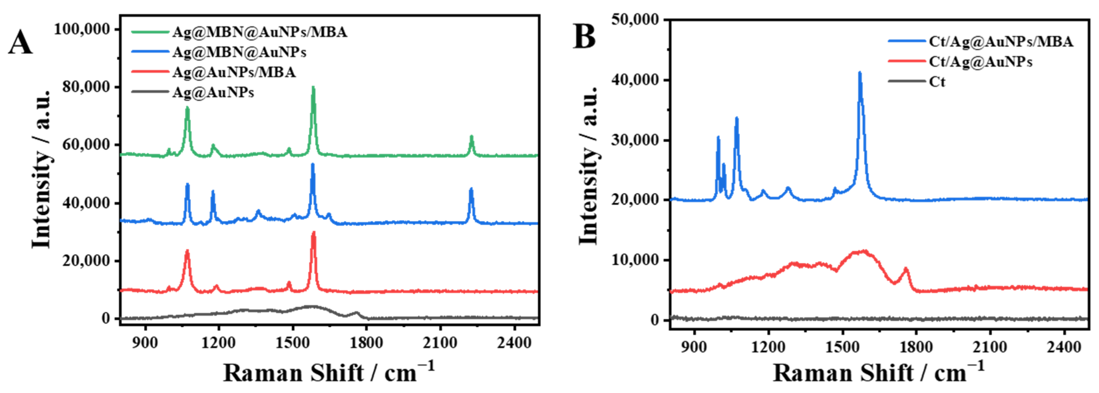 Molecules 28 07939 g002 Molecules 28 07939 g002