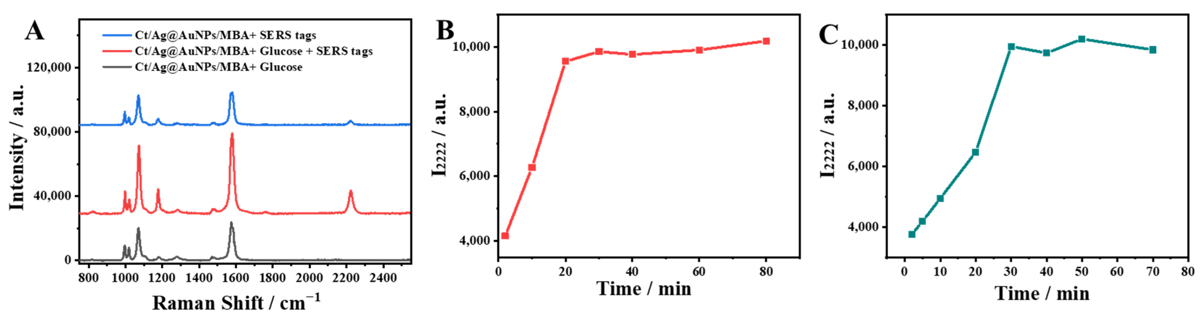 Molecules 28 07939 g004 Molecules 28 07939 g004