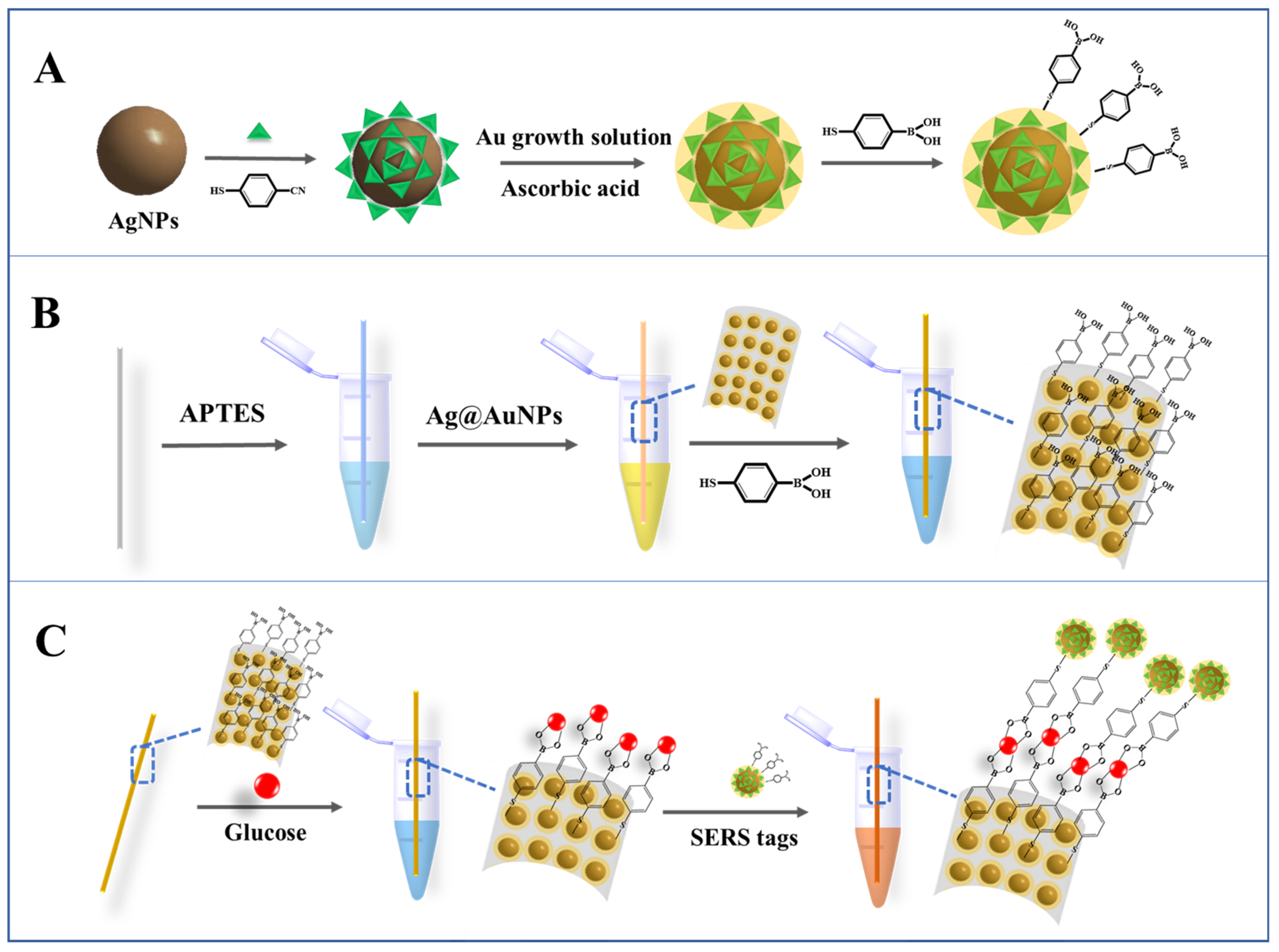 Molecules 28 07939 sch001 Molecules 28 07939 sch001
