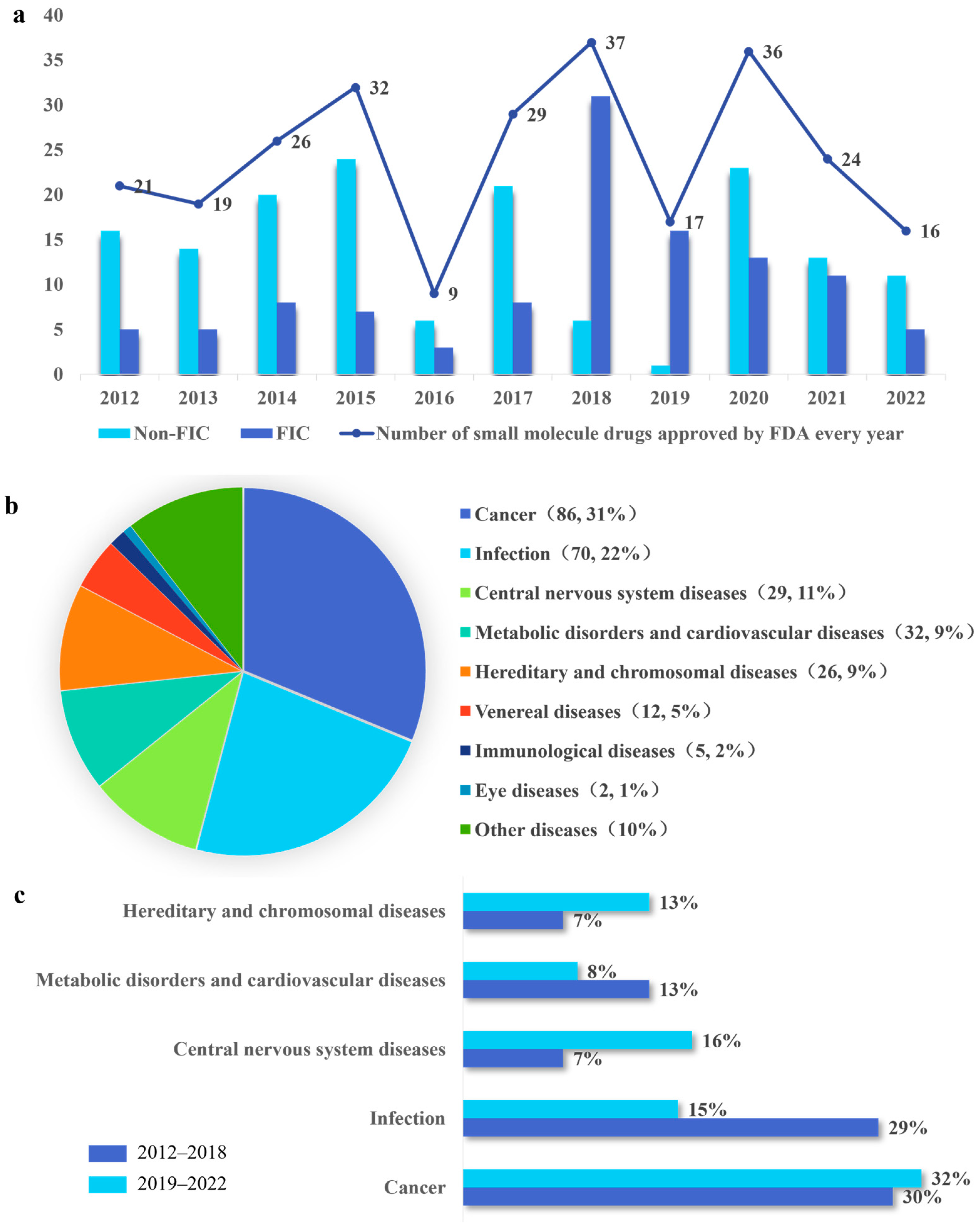 Molecules 28 07941 g001