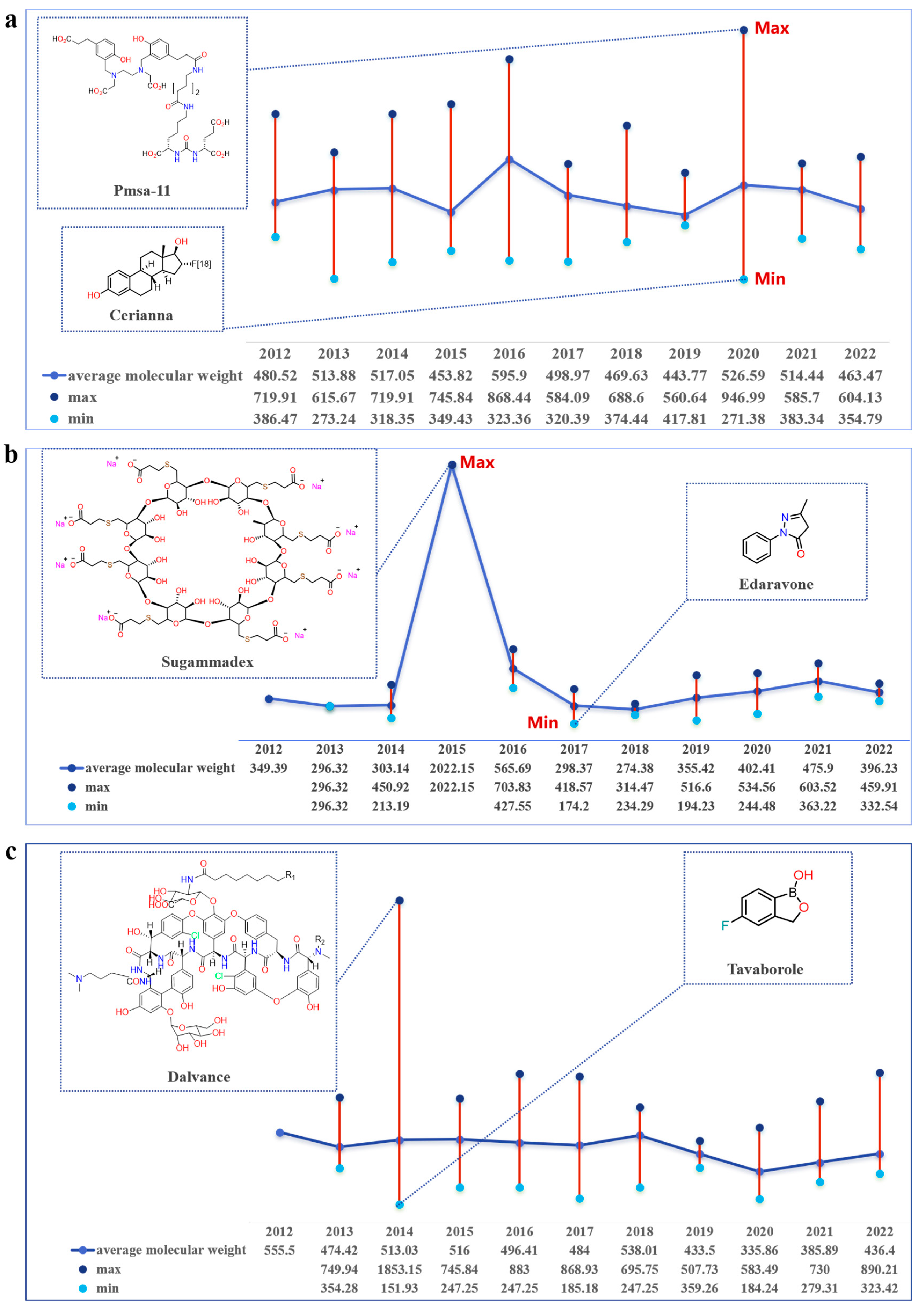 Molecules 28 07941 g003