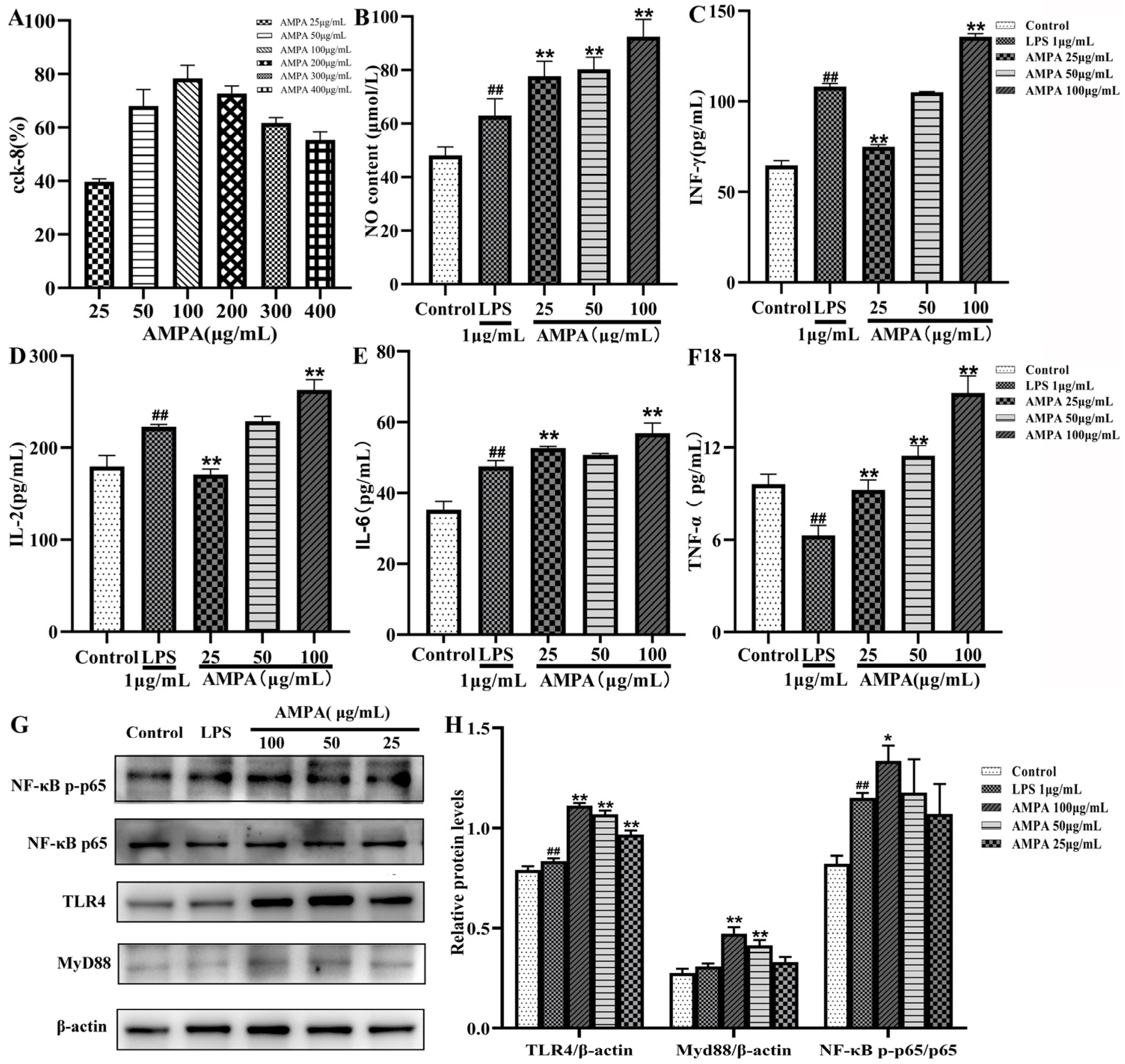 Molecules 28 07944 g001
