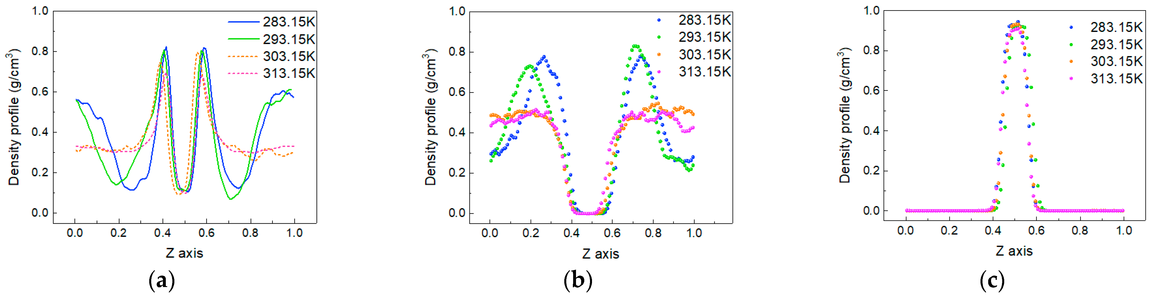 Molecules 28 07948 g006