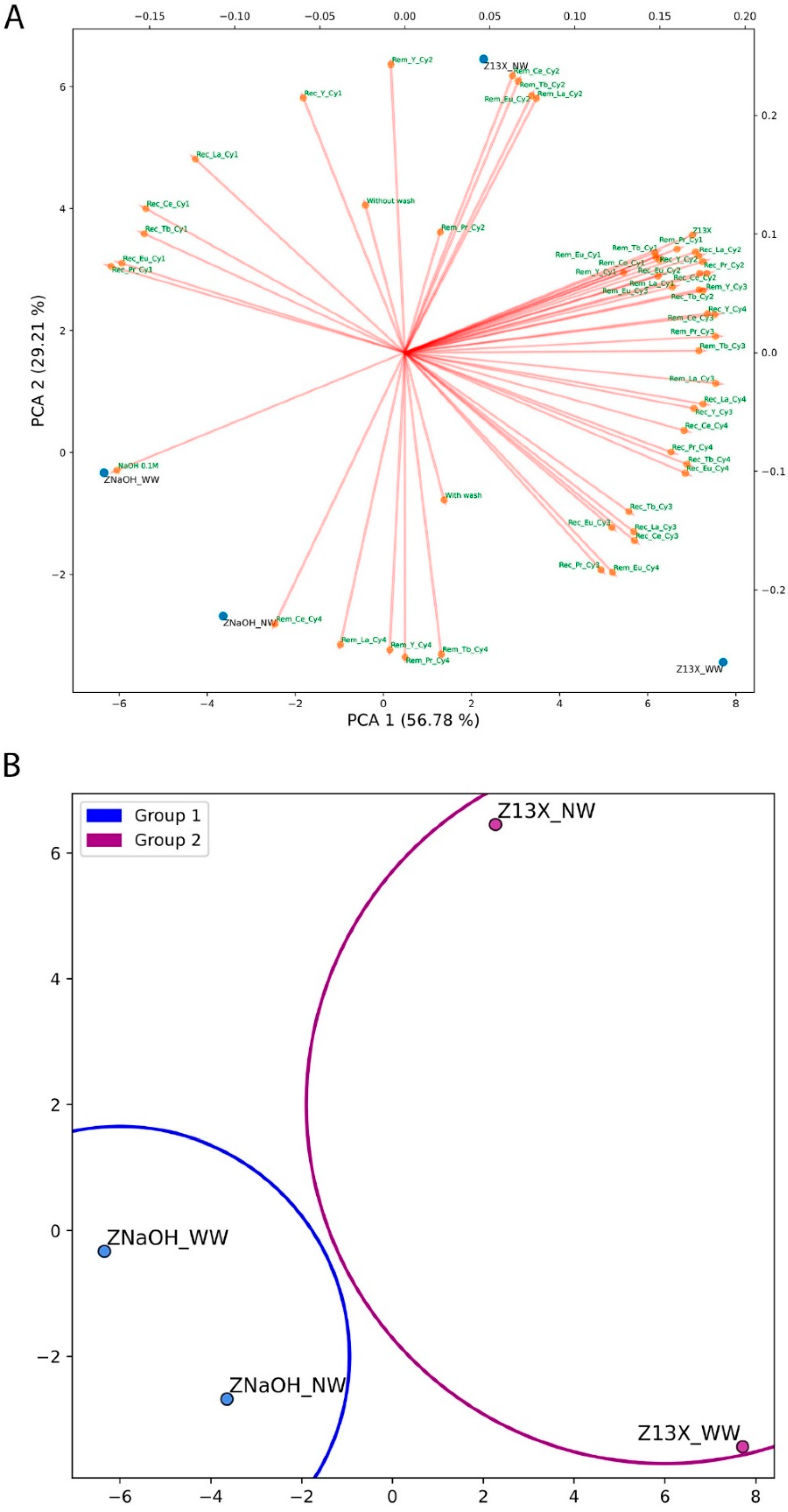 Molecules 28 07964 g001