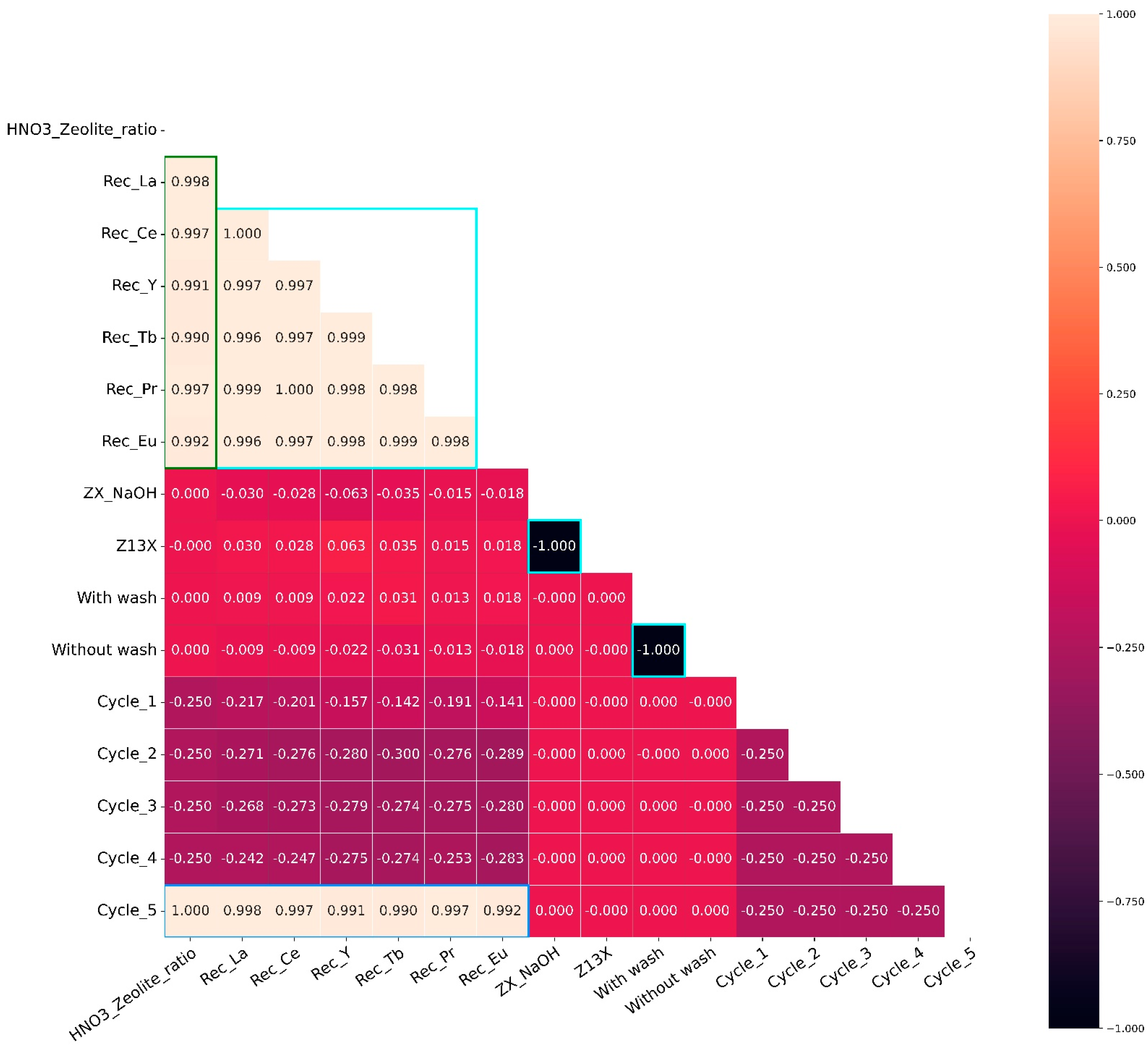Molecules 28 07964 g005