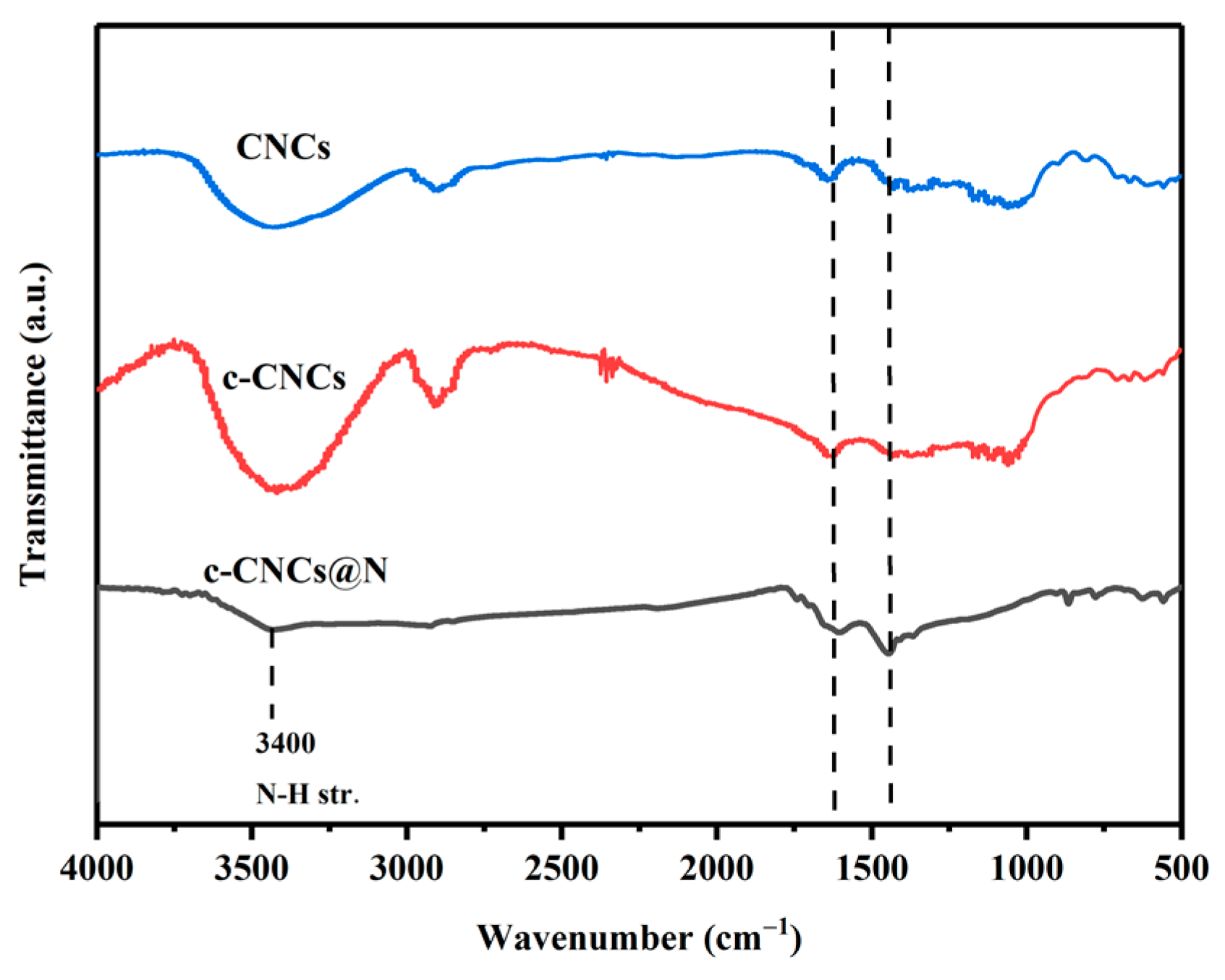 Molecules 28 07965 g002
