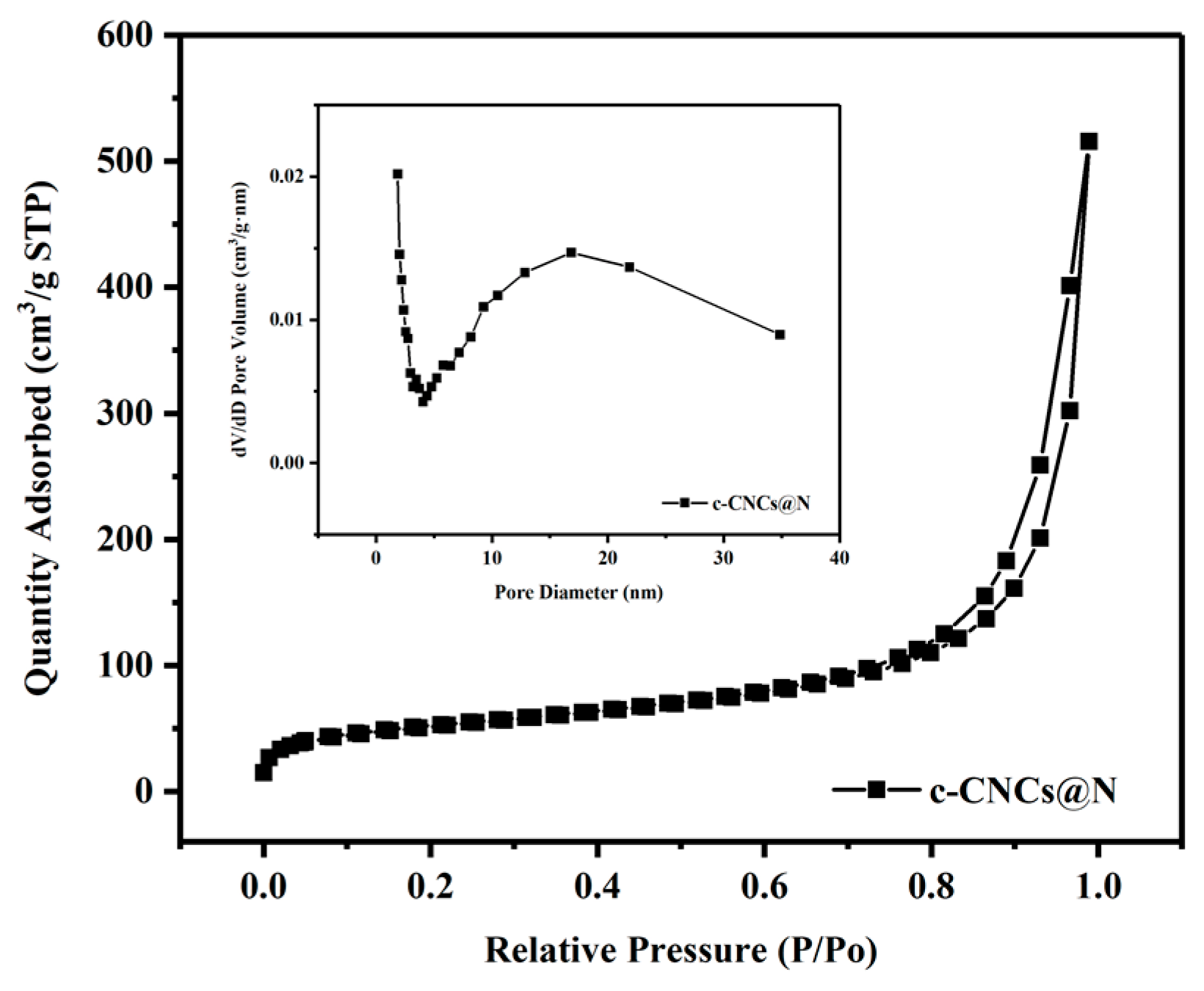 Molecules 28 07965 g003