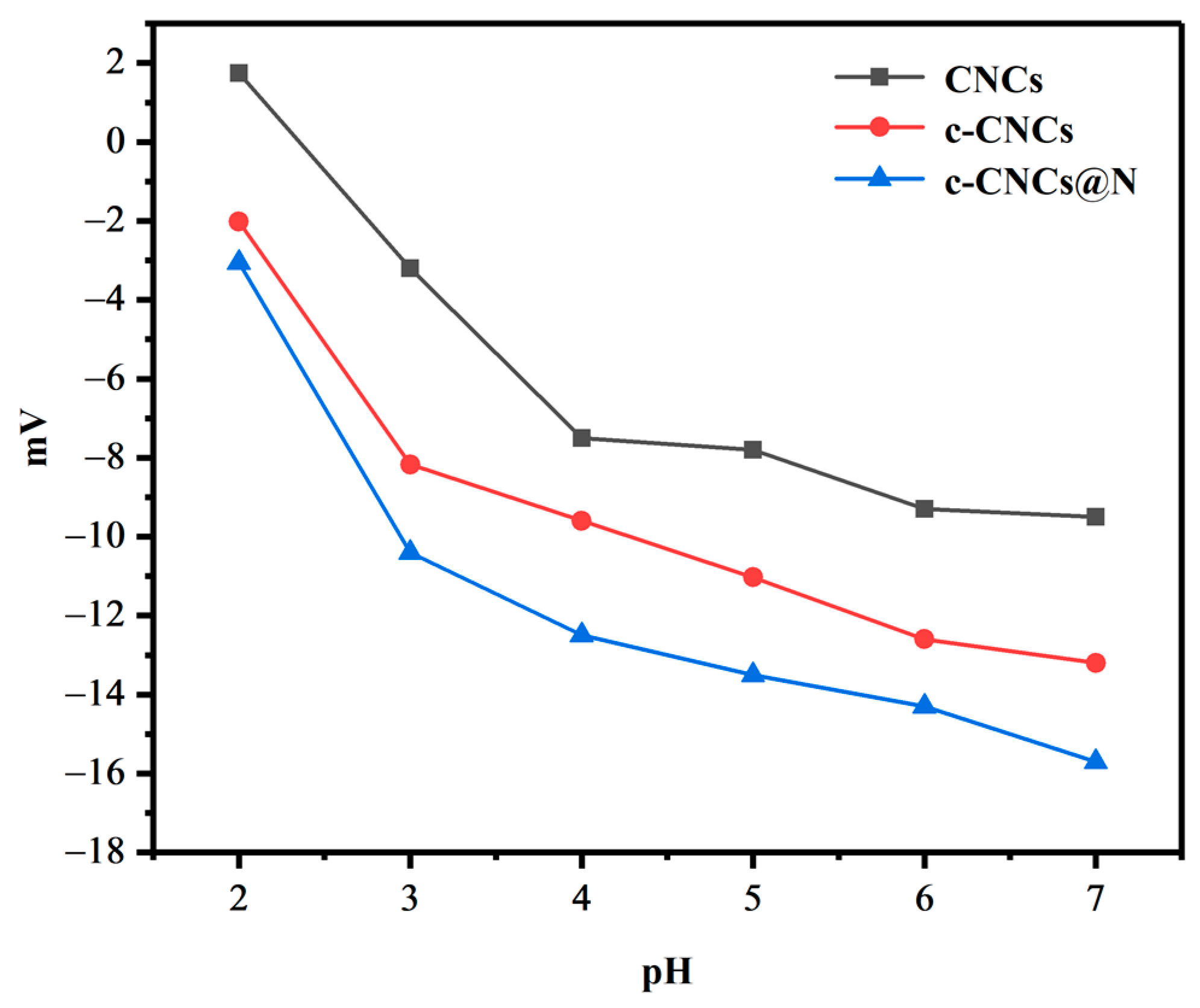 Molecules 28 07965 g004