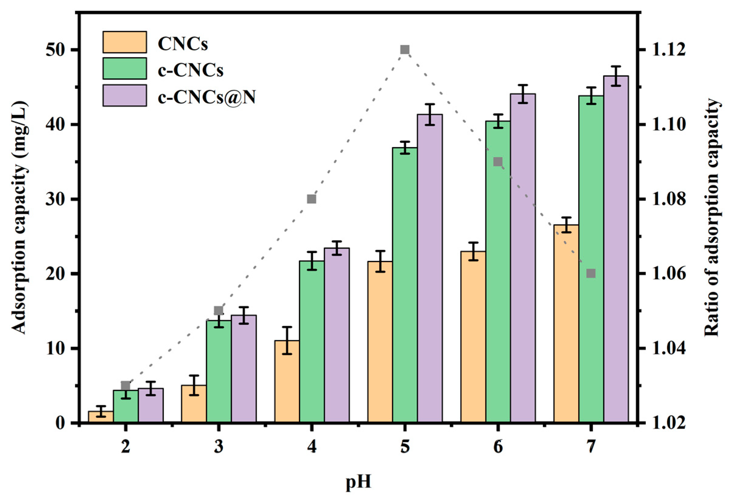 Molecules 28 07965 g005