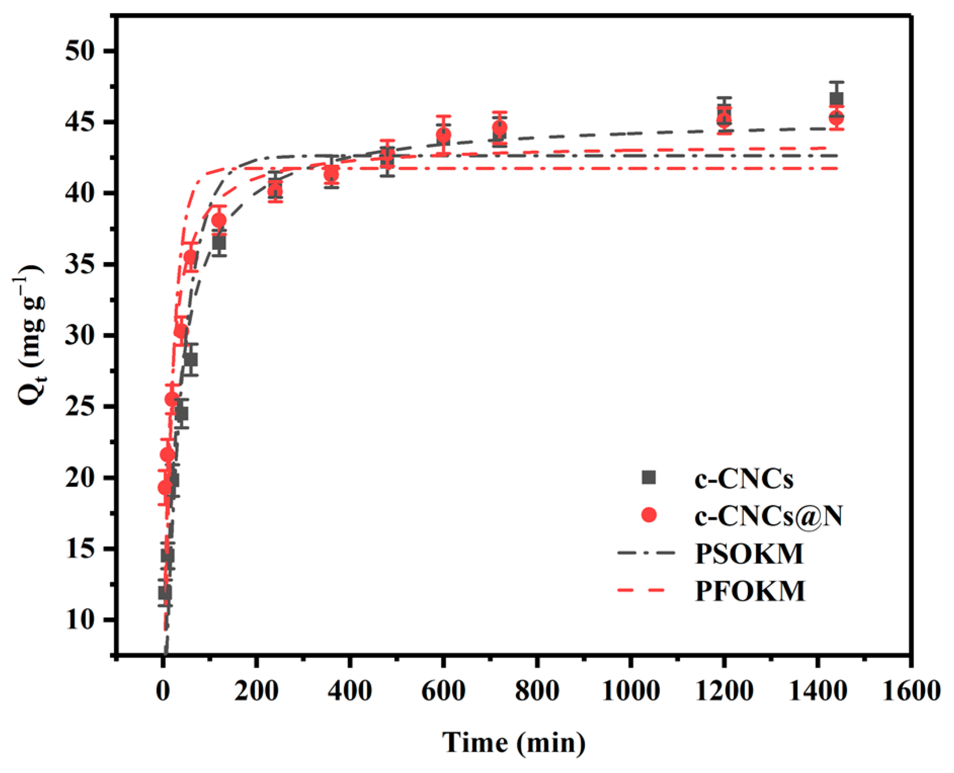 Molecules 28 07965 g006