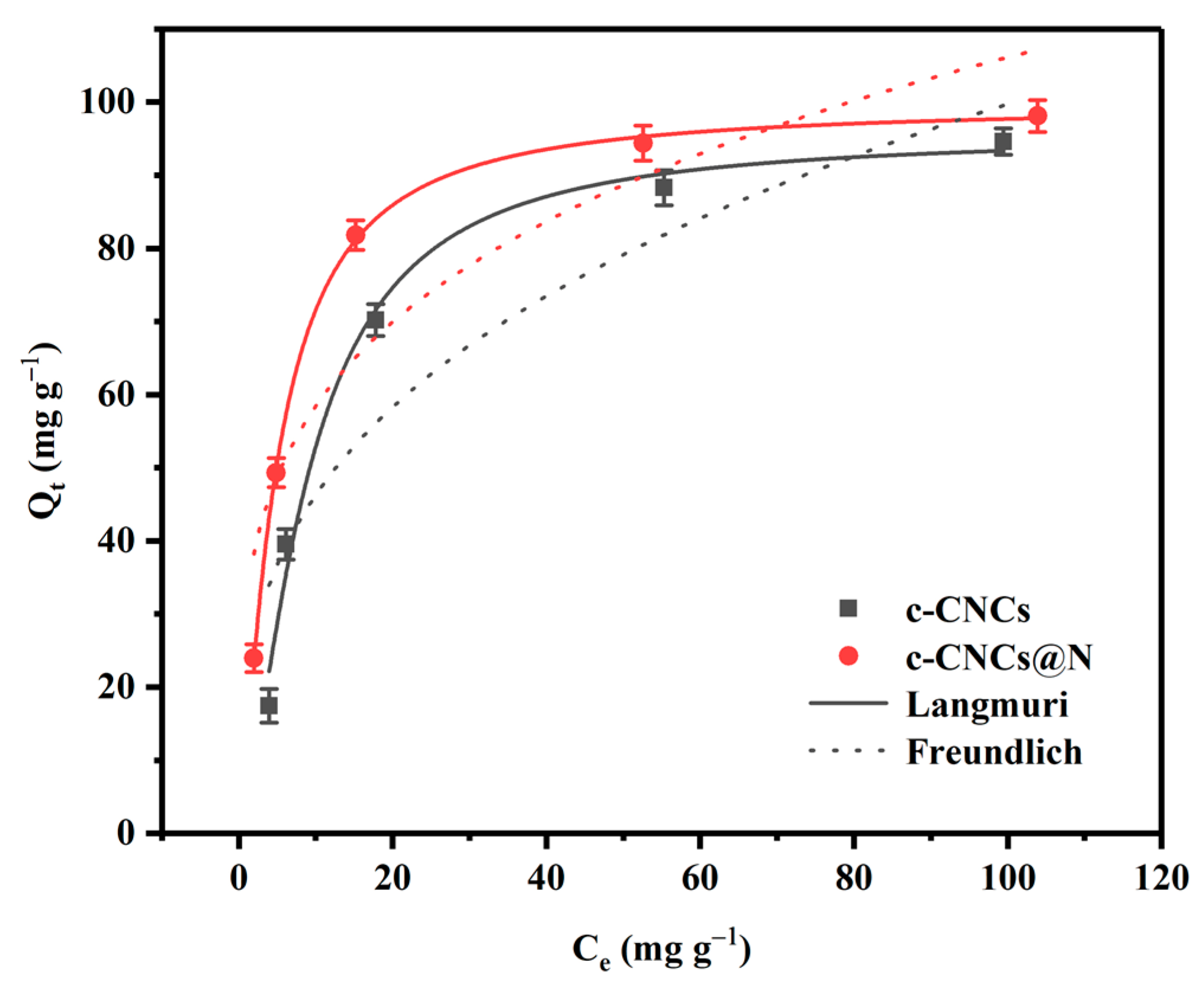 Molecules 28 07965 g007