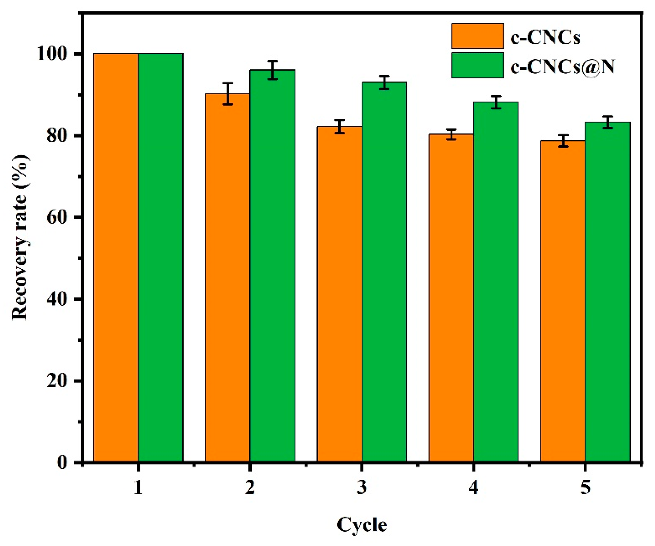 Molecules 28 07965 g009