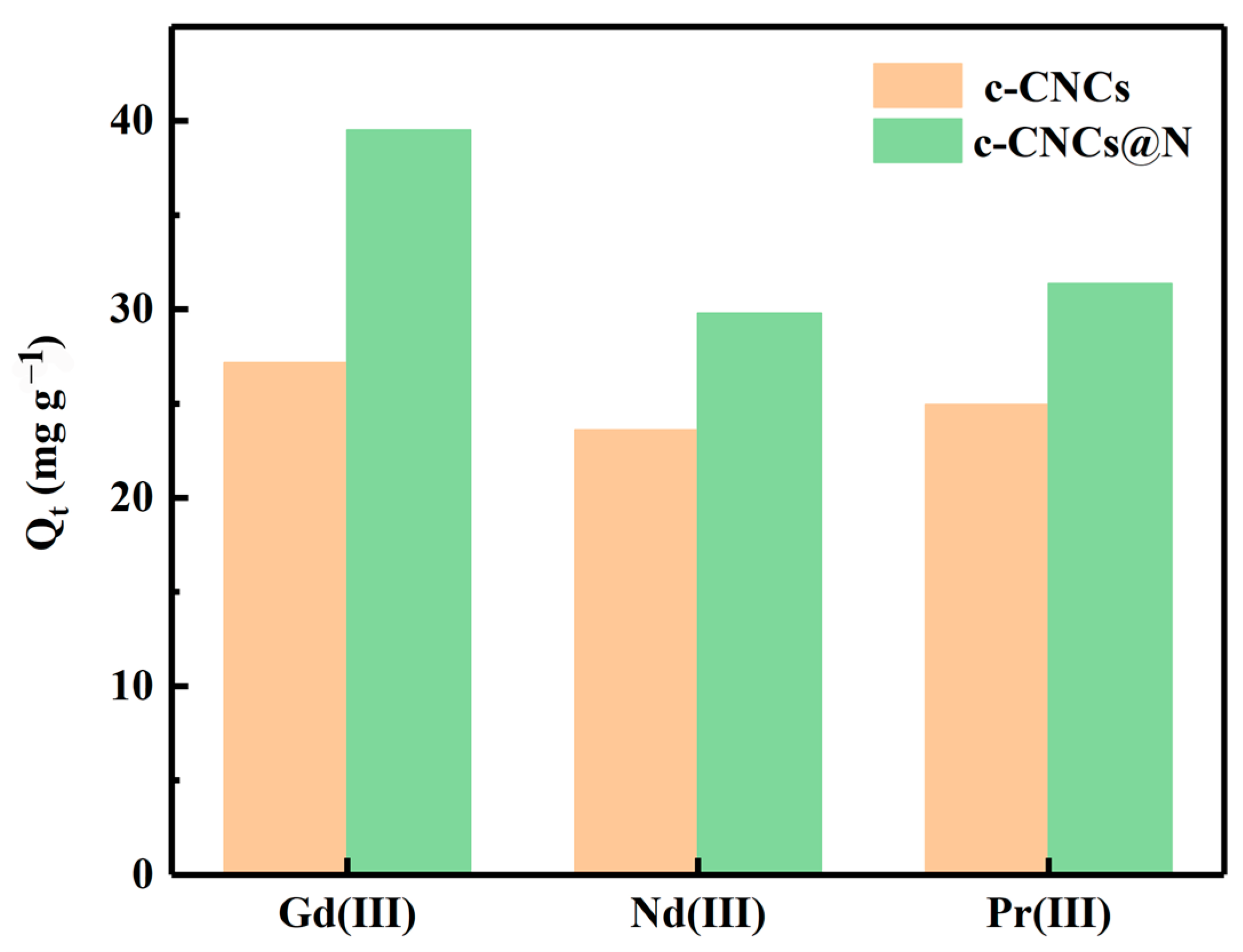 Molecules 28 07965 g010