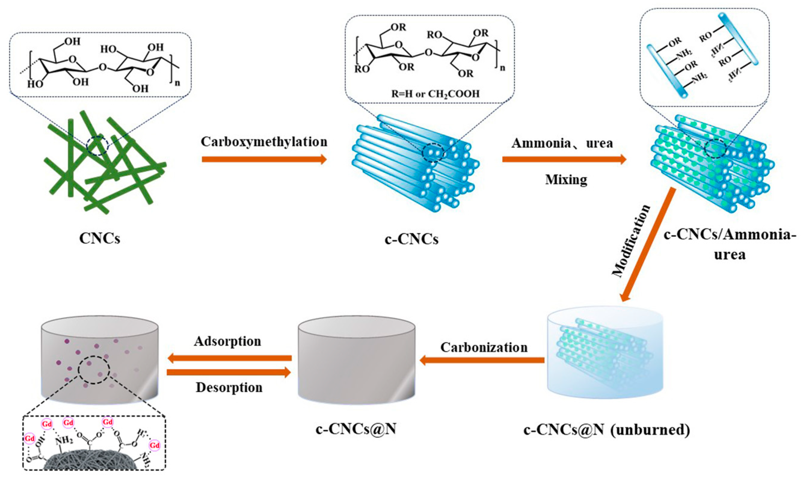 Molecules 28 07965 sch001
