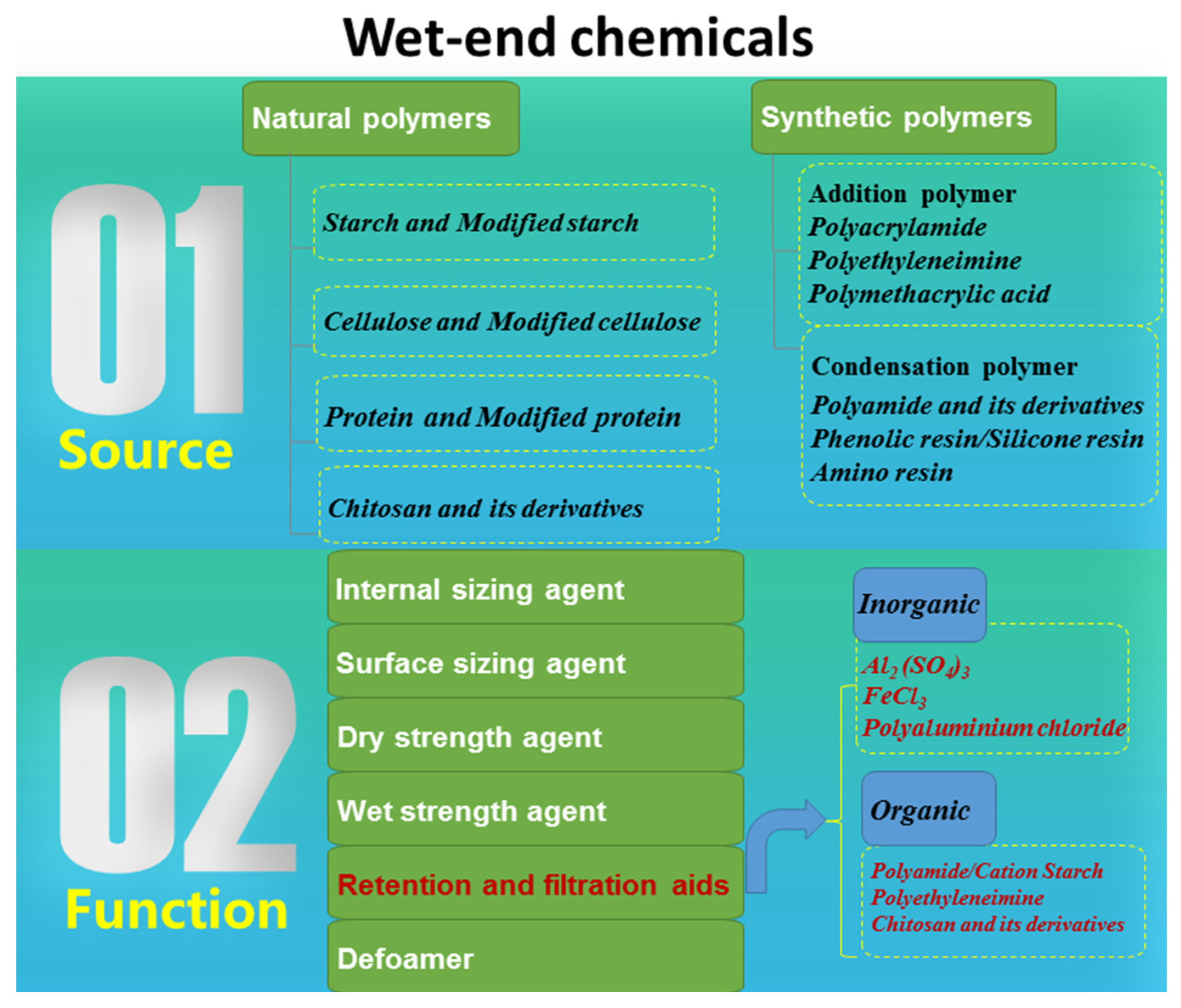 Molecules 28 07984 g001 Molecules 28 07984 g001