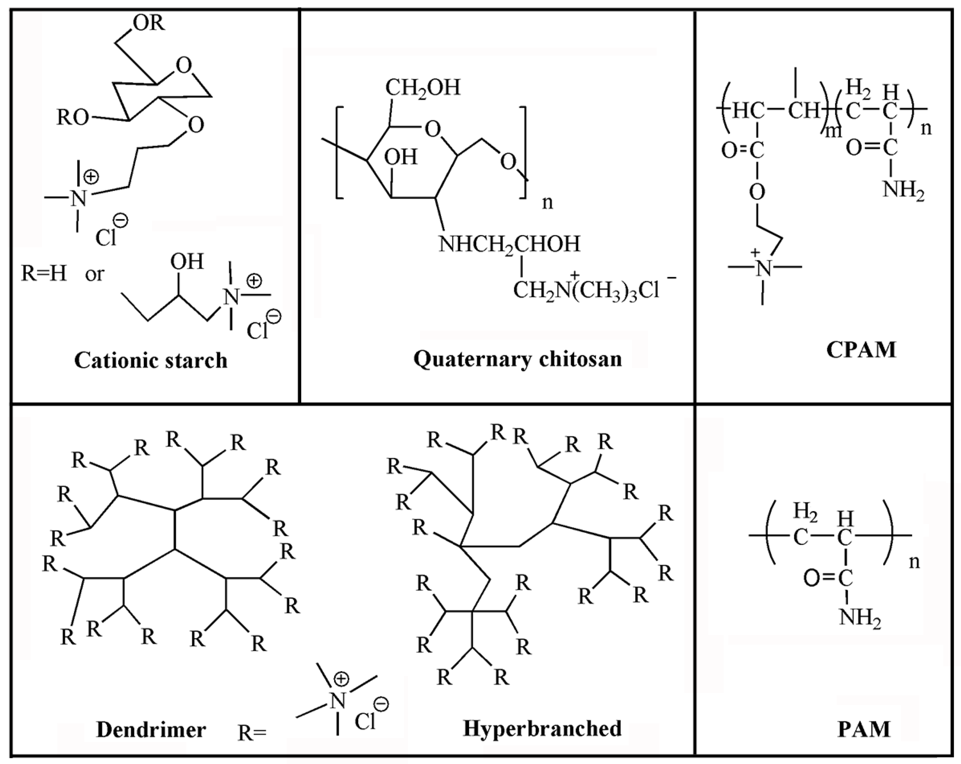 Molecules 28 07984 g002 Molecules 28 07984 g002