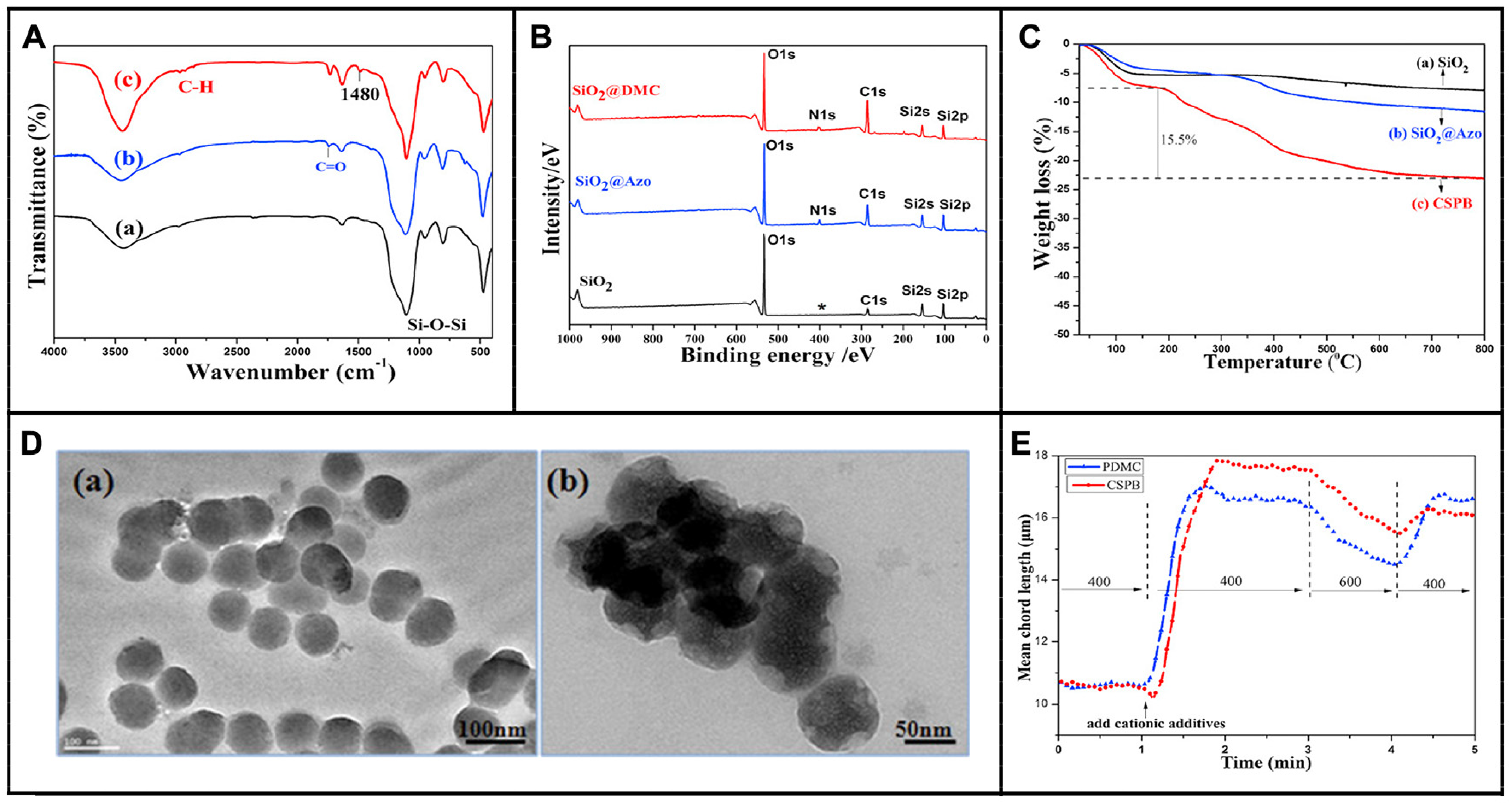 Molecules 28 07984 g009 Molecules 28 07984 g009