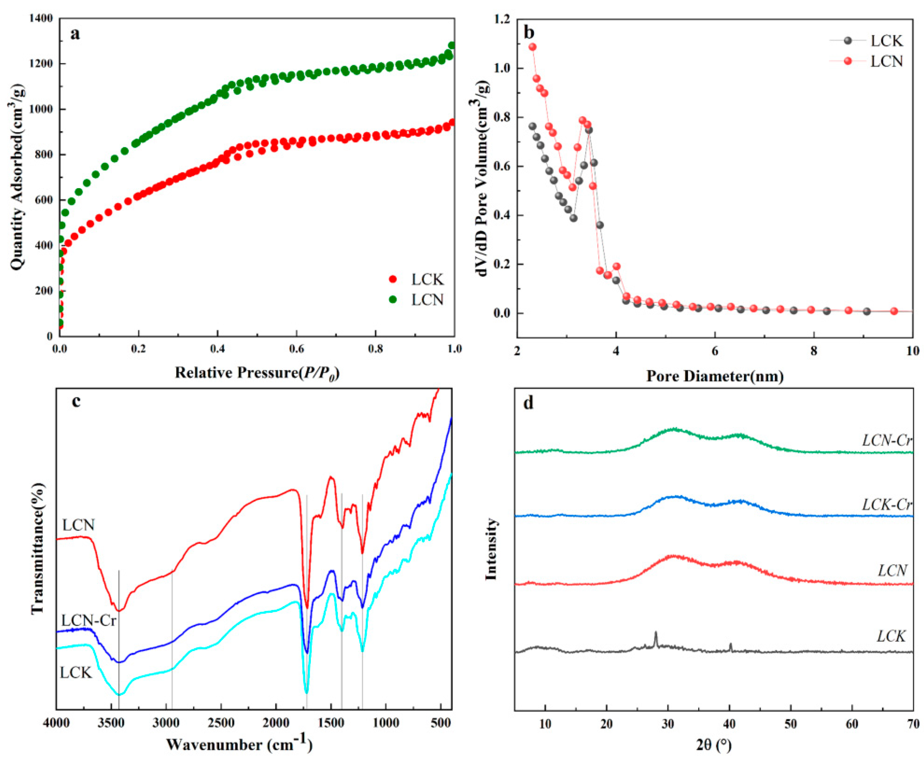 Molecules 28 07986 g002