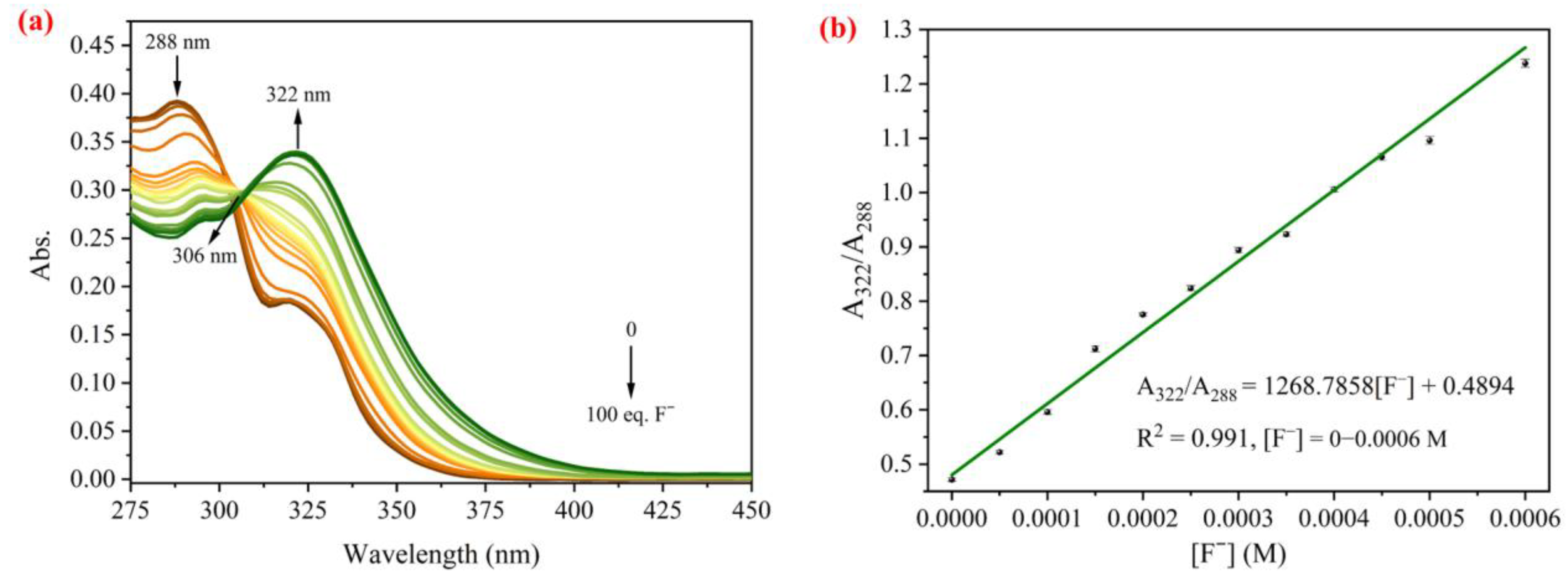 Molecules 28 07987 g001 Molecules 28 07987 g001