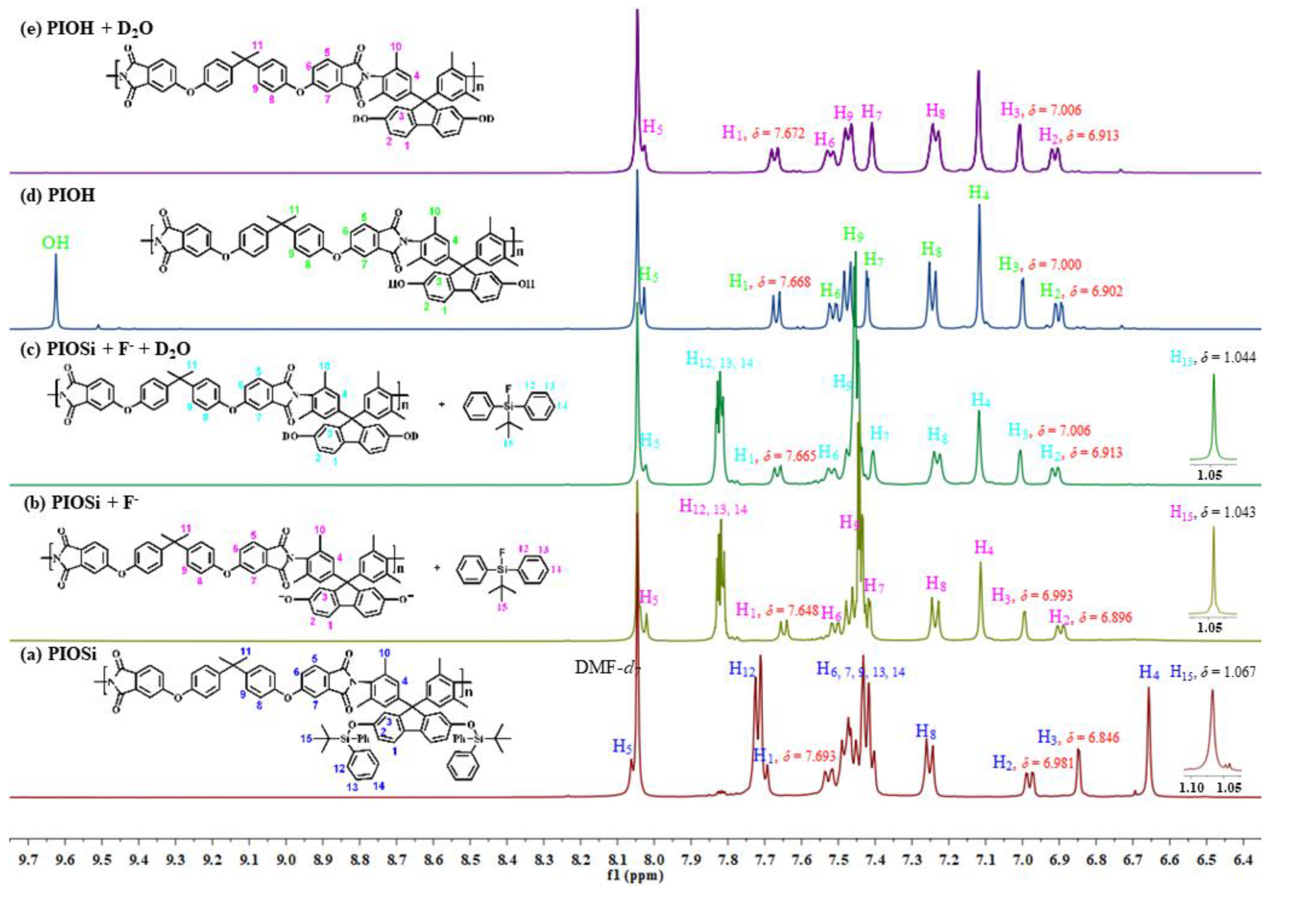 Molecules 28 07987 g006 Molecules 28 07987 g006