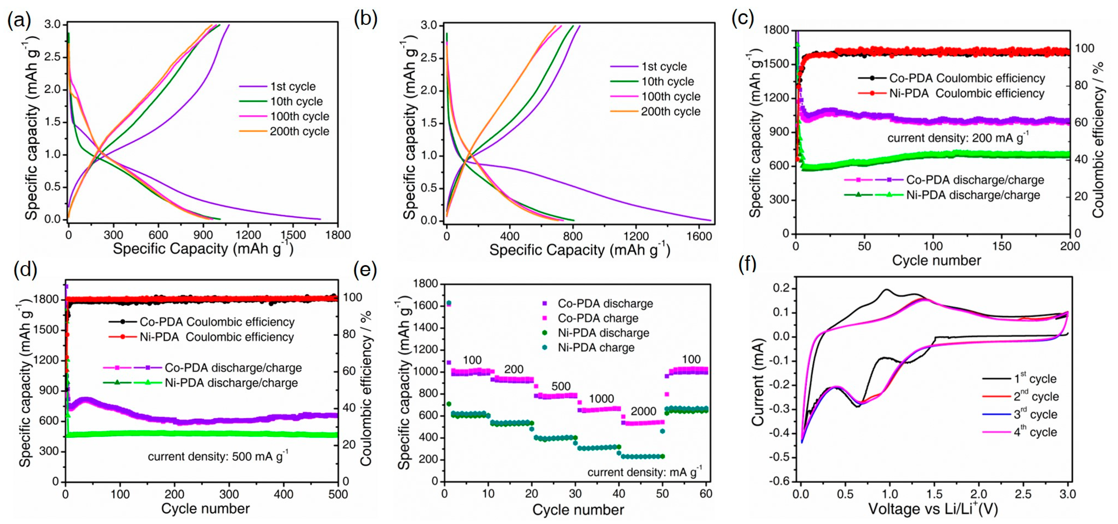 Molecules 28 07993 g002