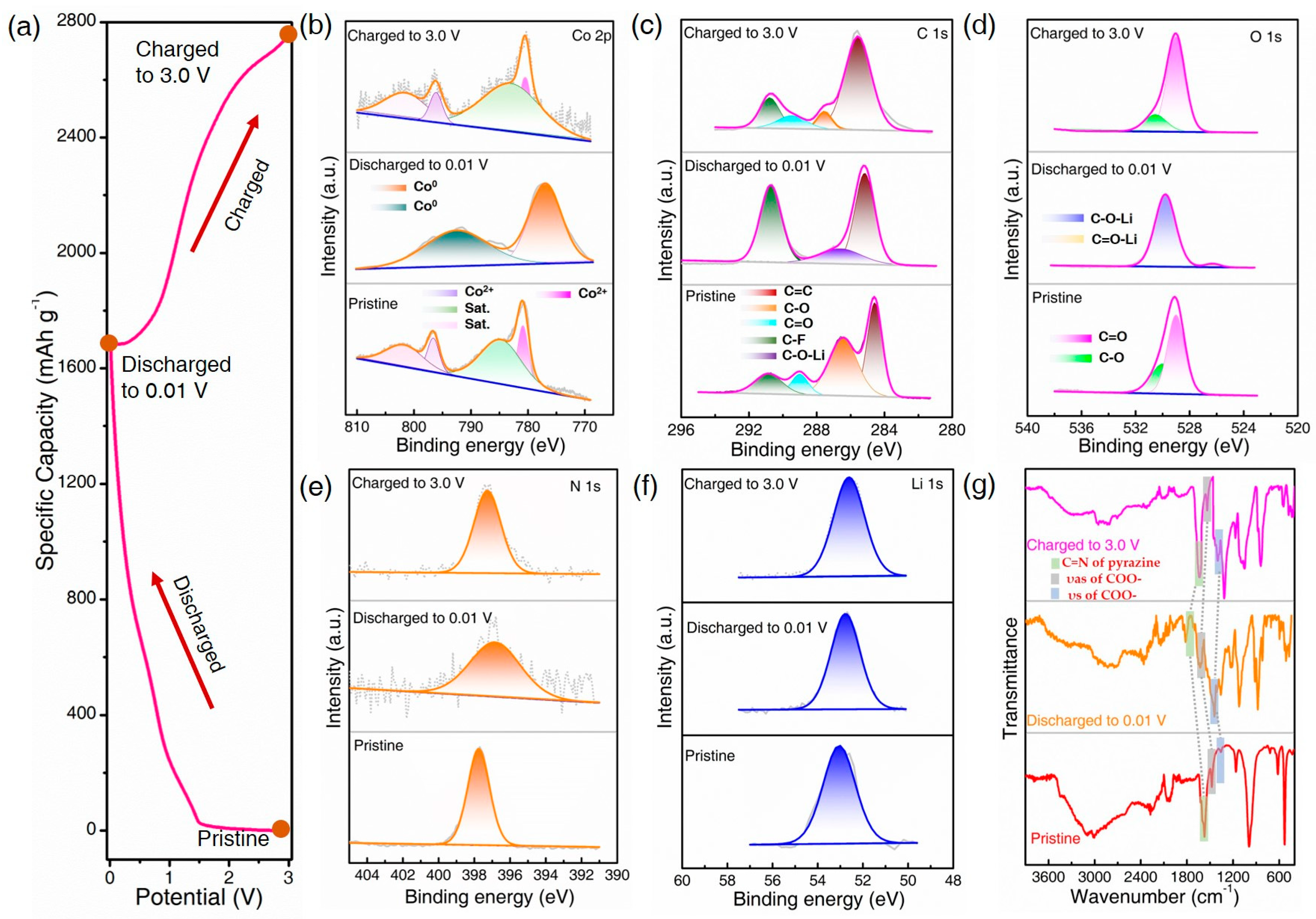 Molecules 28 07993 g003