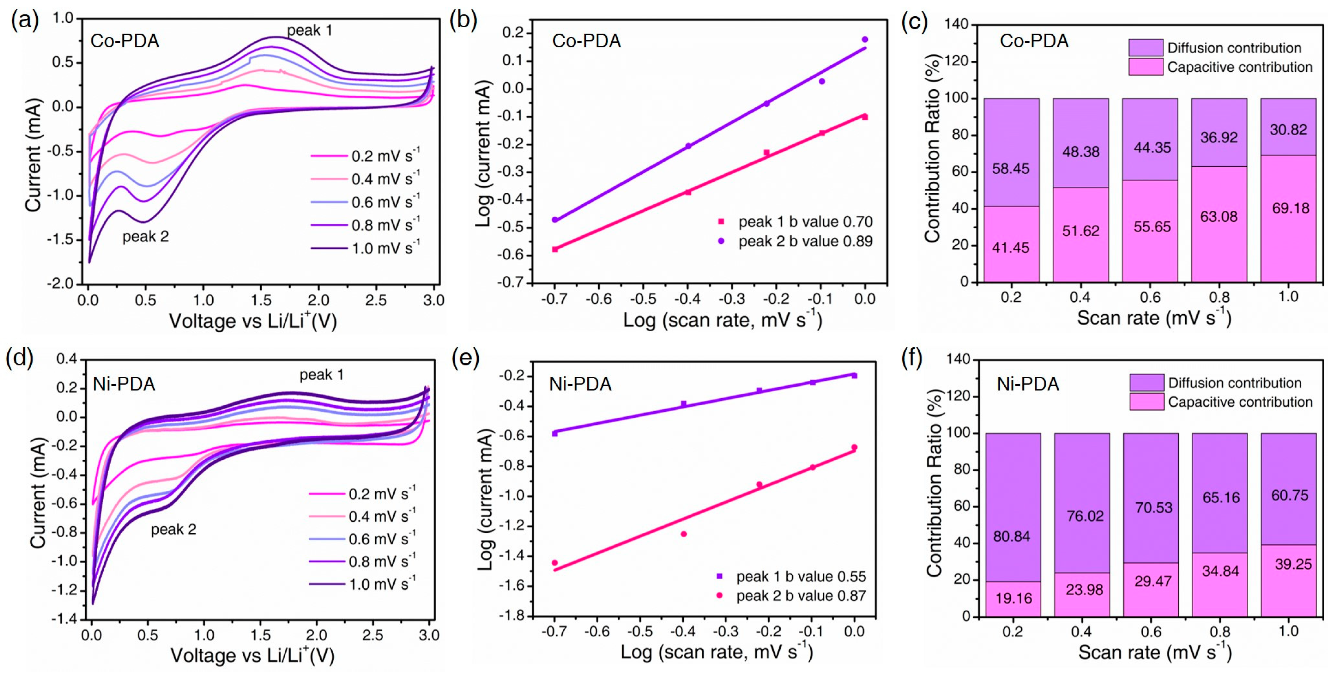 Molecules 28 07993 g005