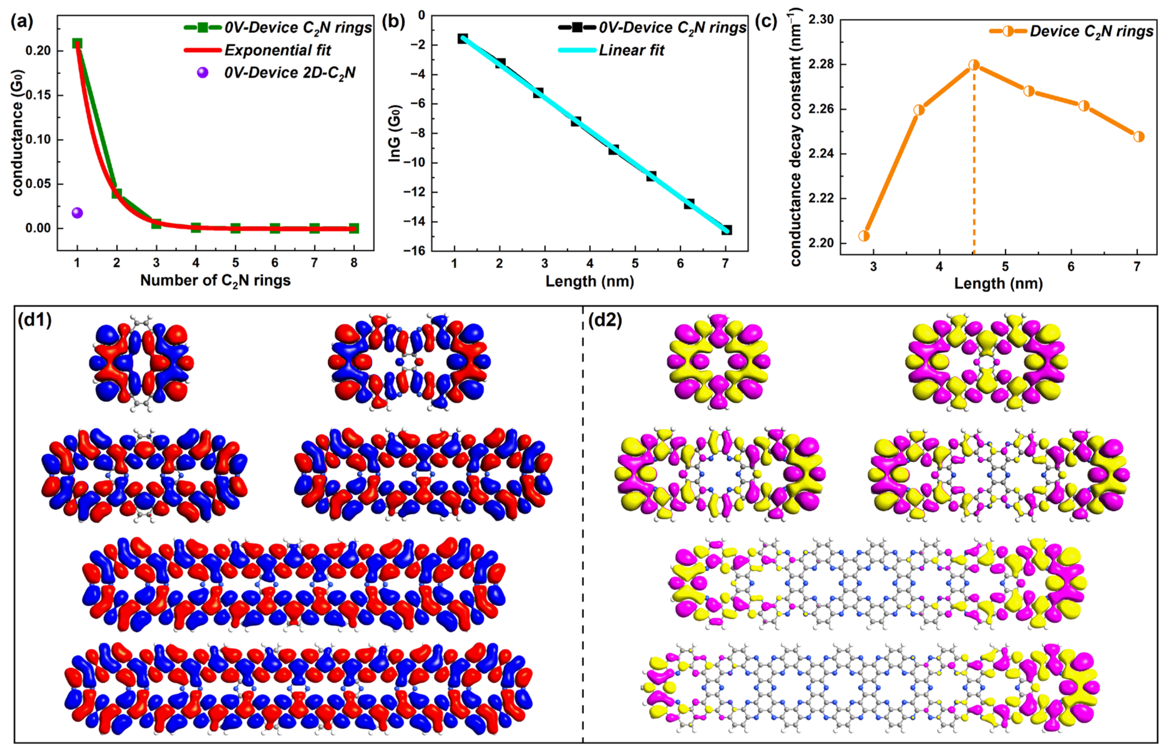 Molecules 28 07994 g002 Molecules 28 07994 g002