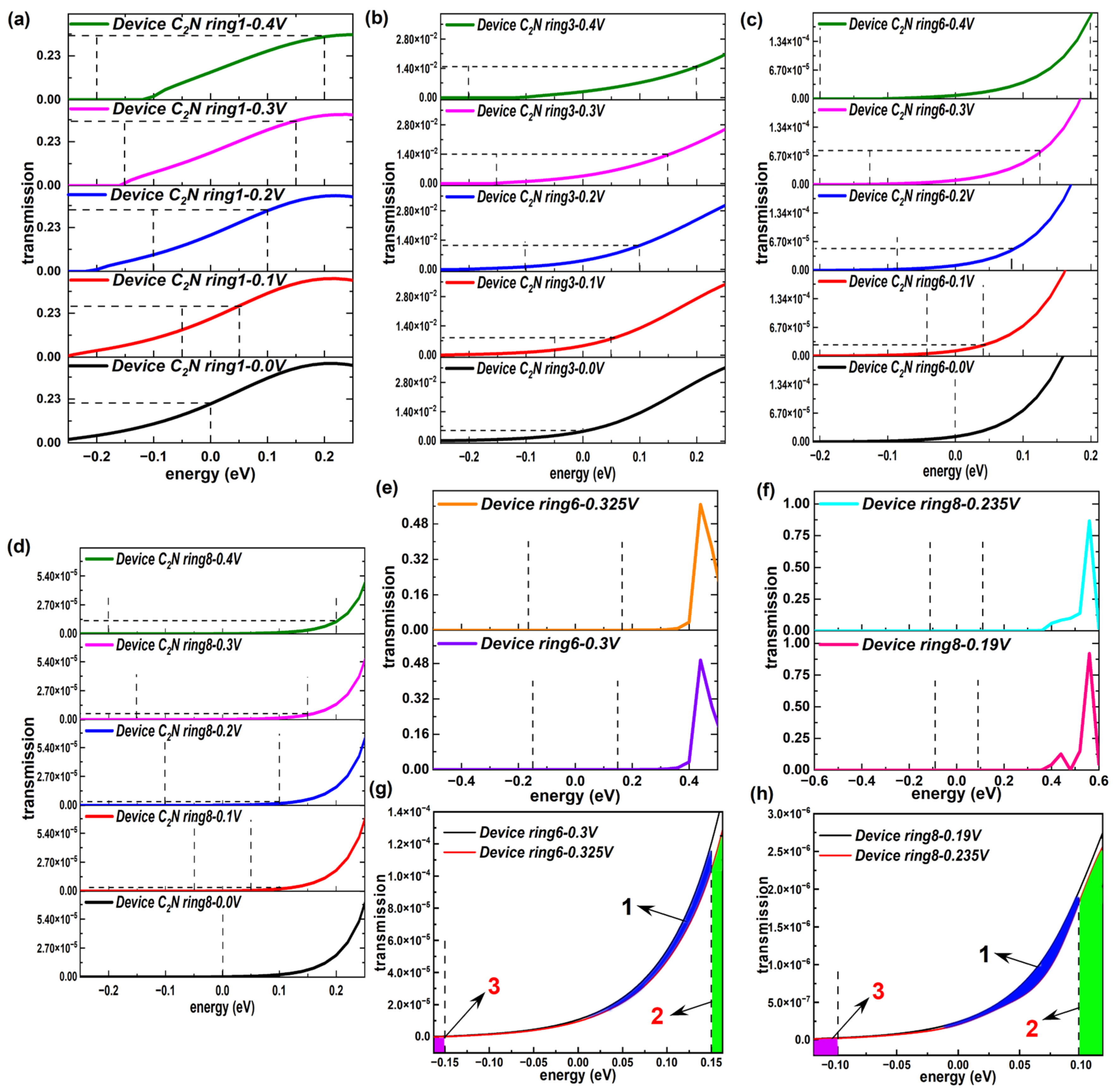 Molecules 28 07994 g007 Molecules 28 07994 g007