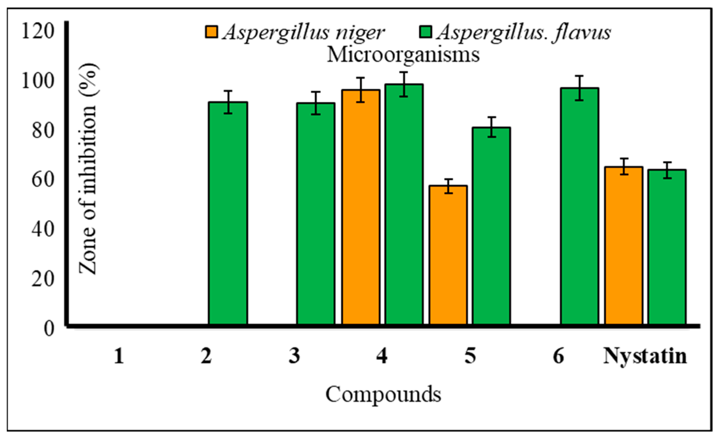 Molecules 28 08001 g006