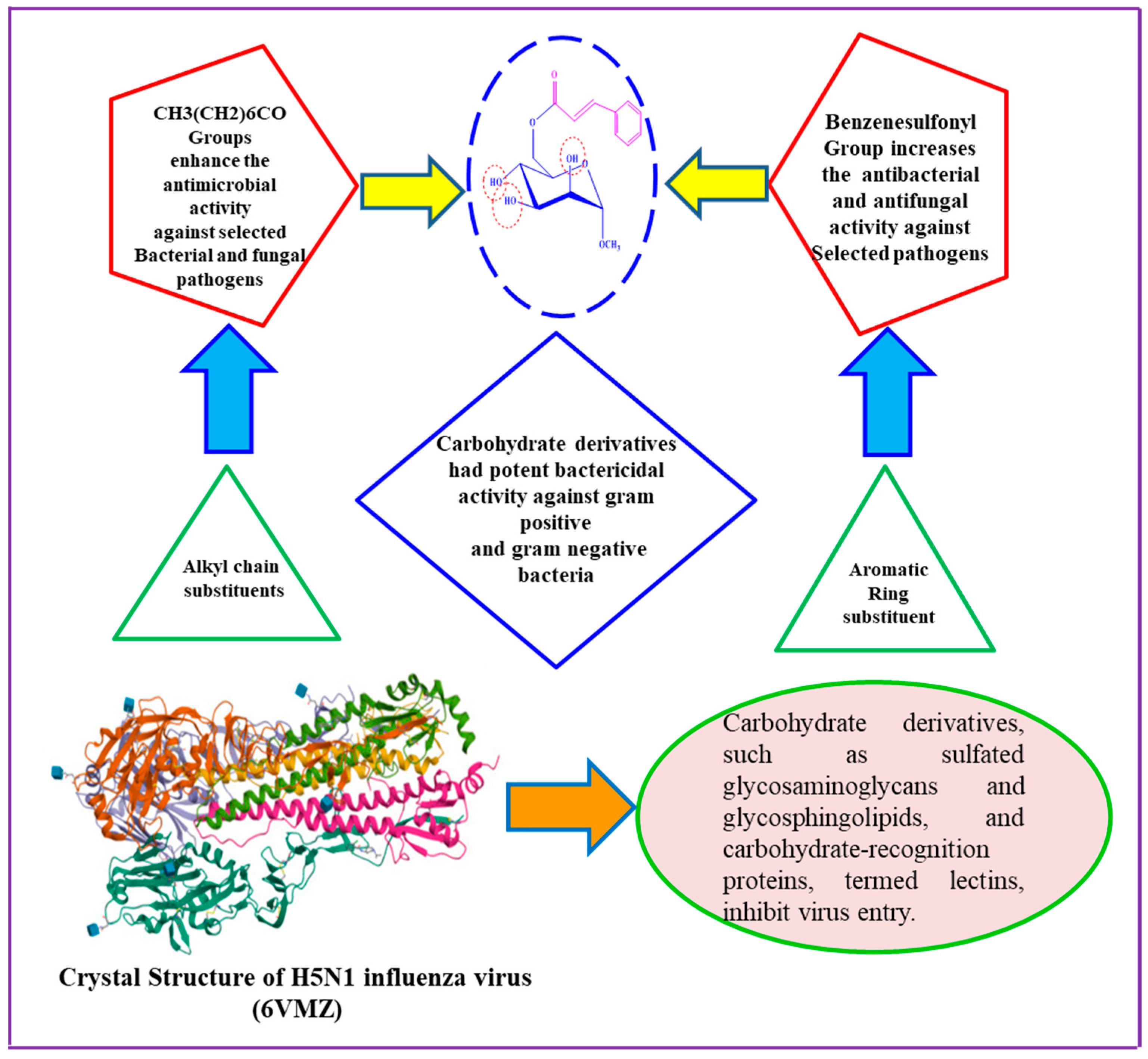 Molecules 28 08001 g008
