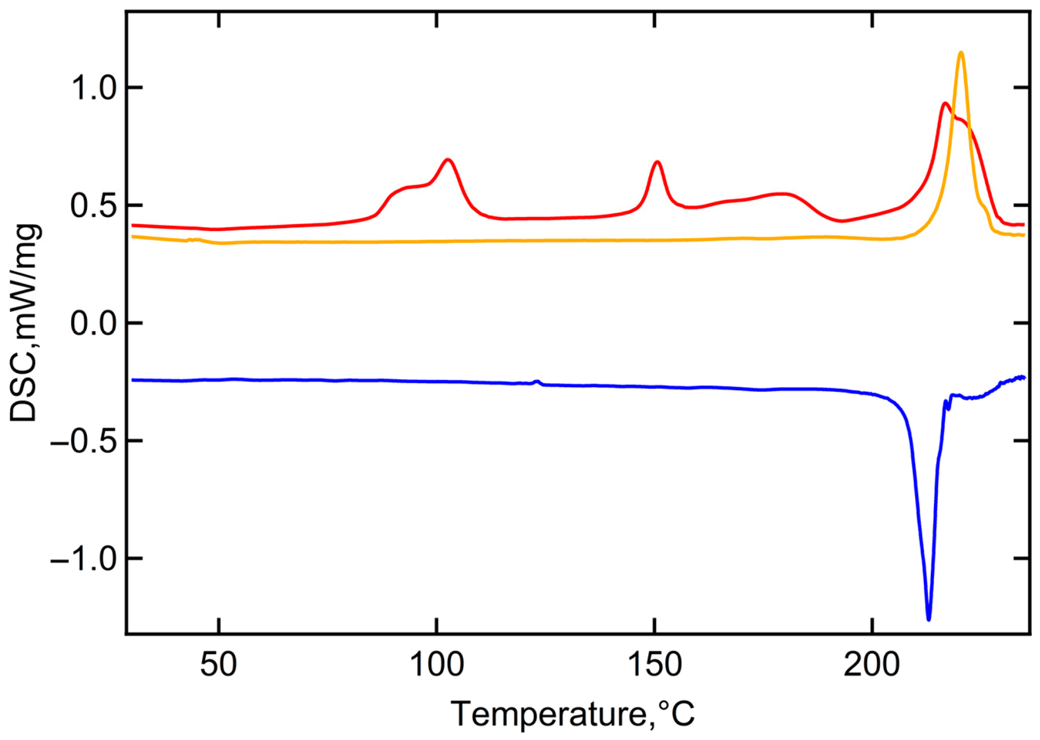 Molecules 28 08002 g001