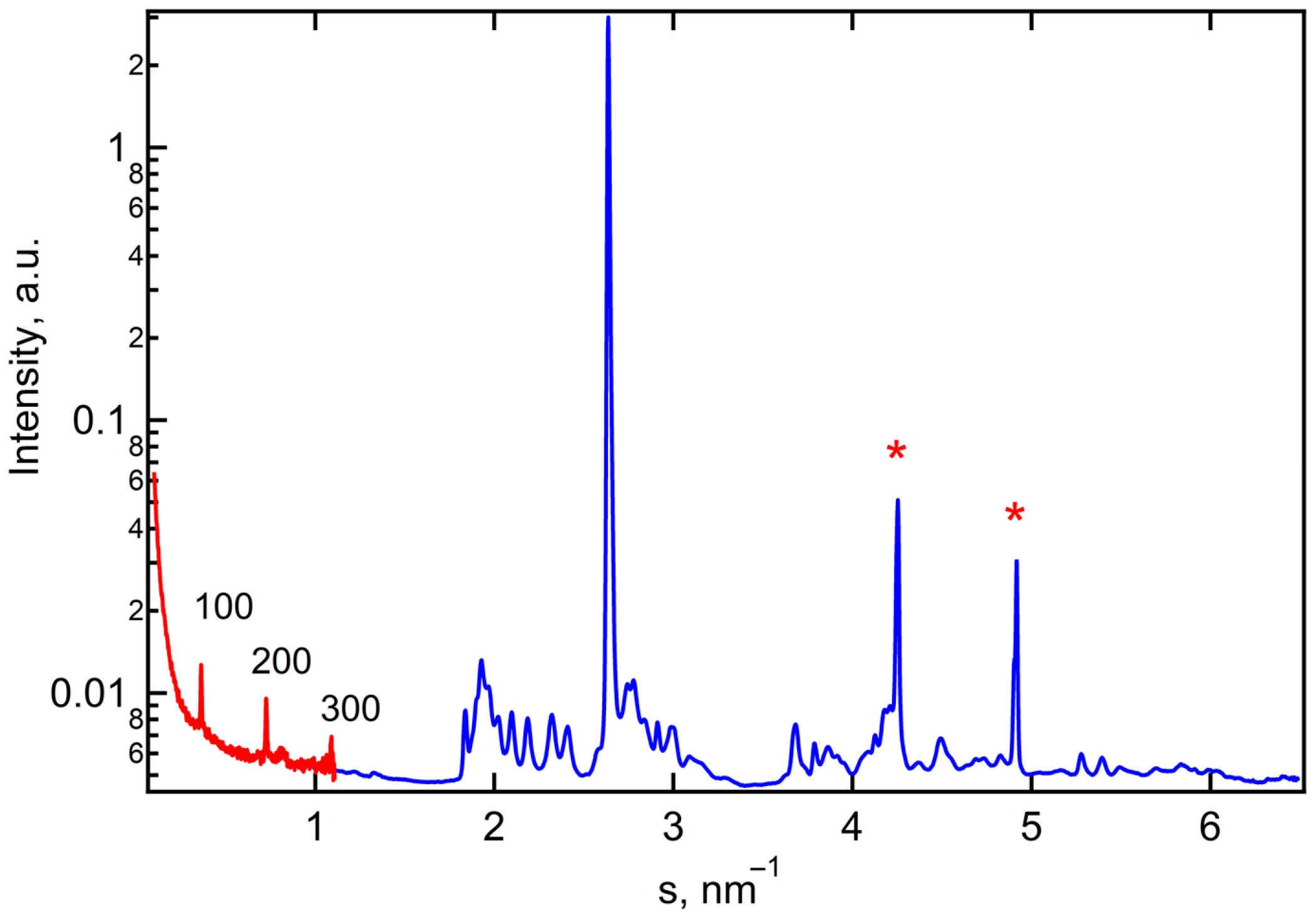 Molecules 28 08002 g003