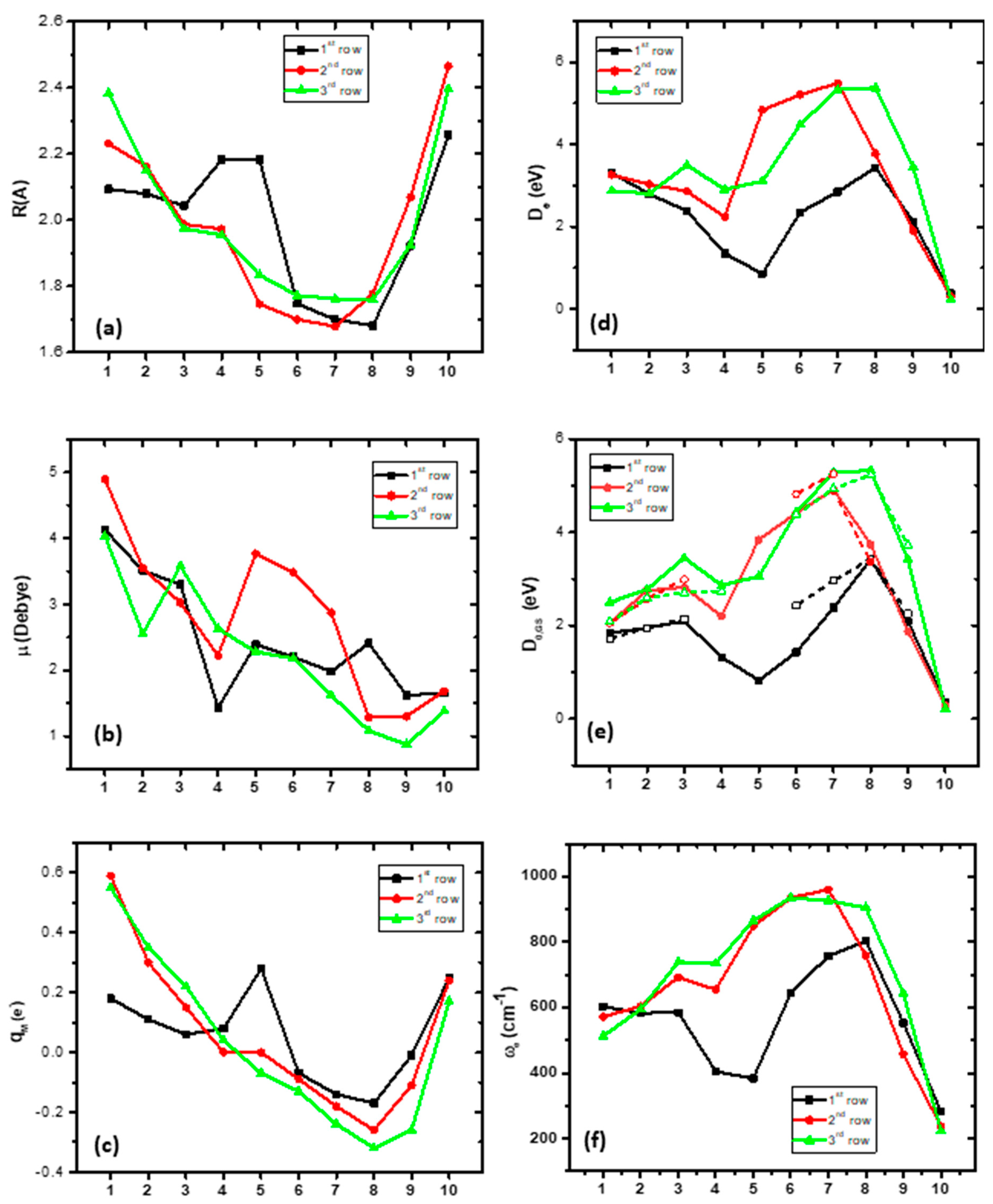 Molecules 28 08016 g004