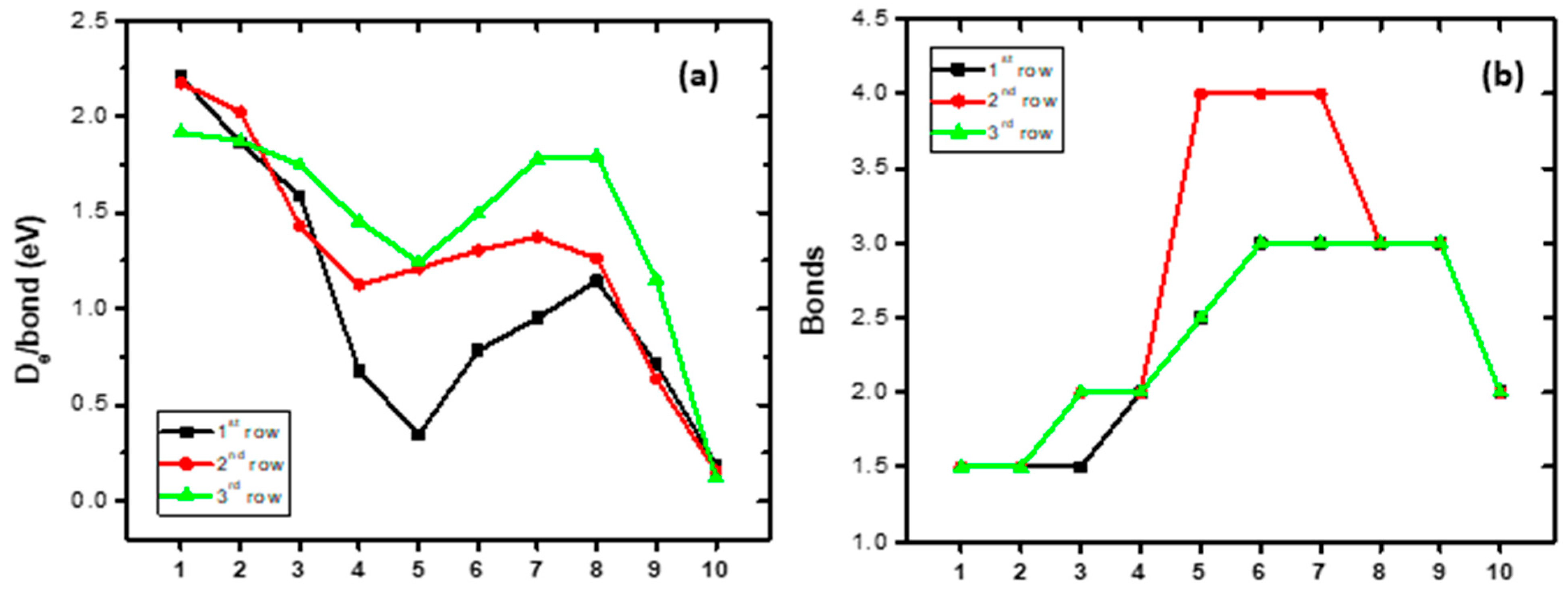 Molecules 28 08016 g005