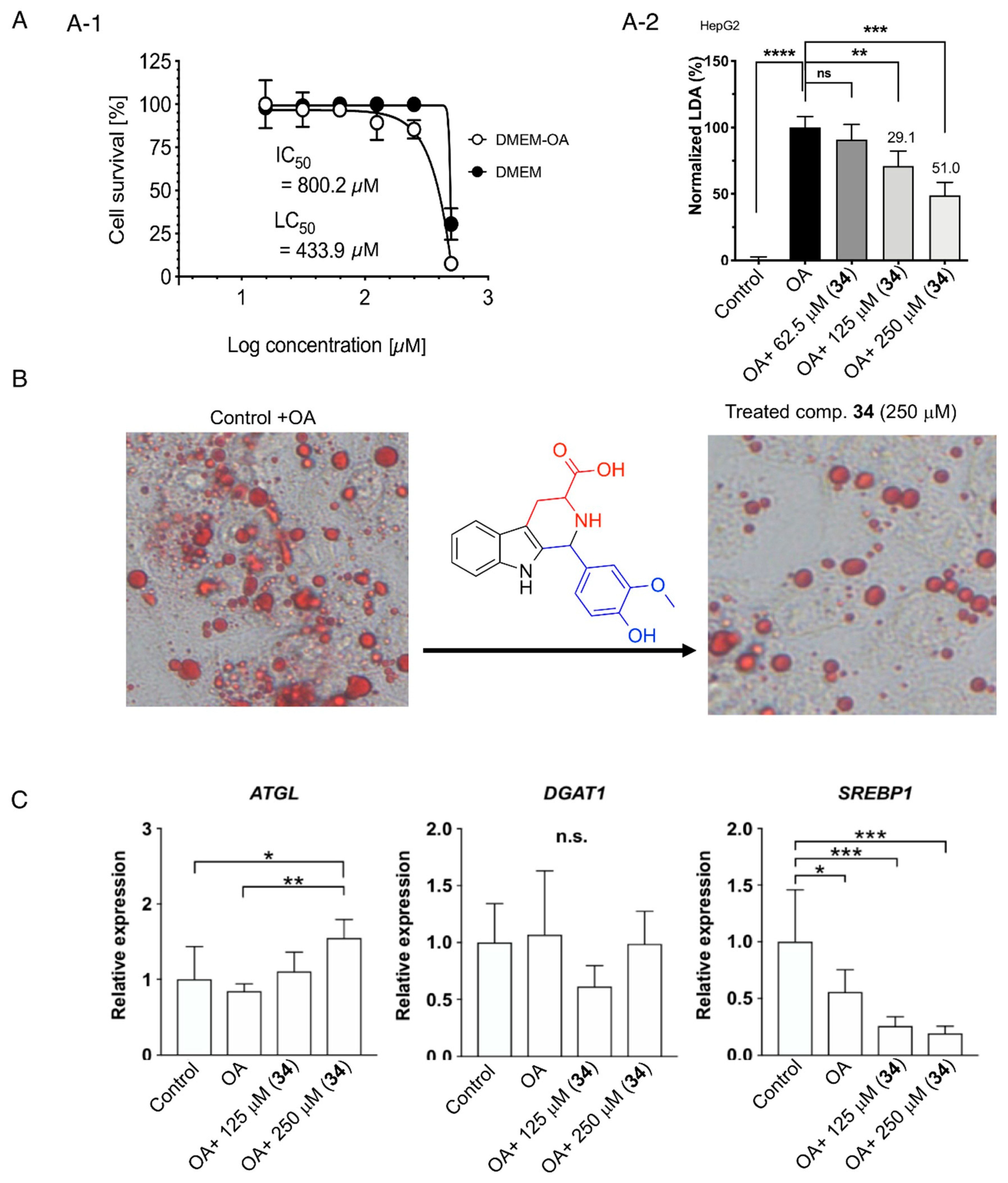 Molecules 28 08024 g005