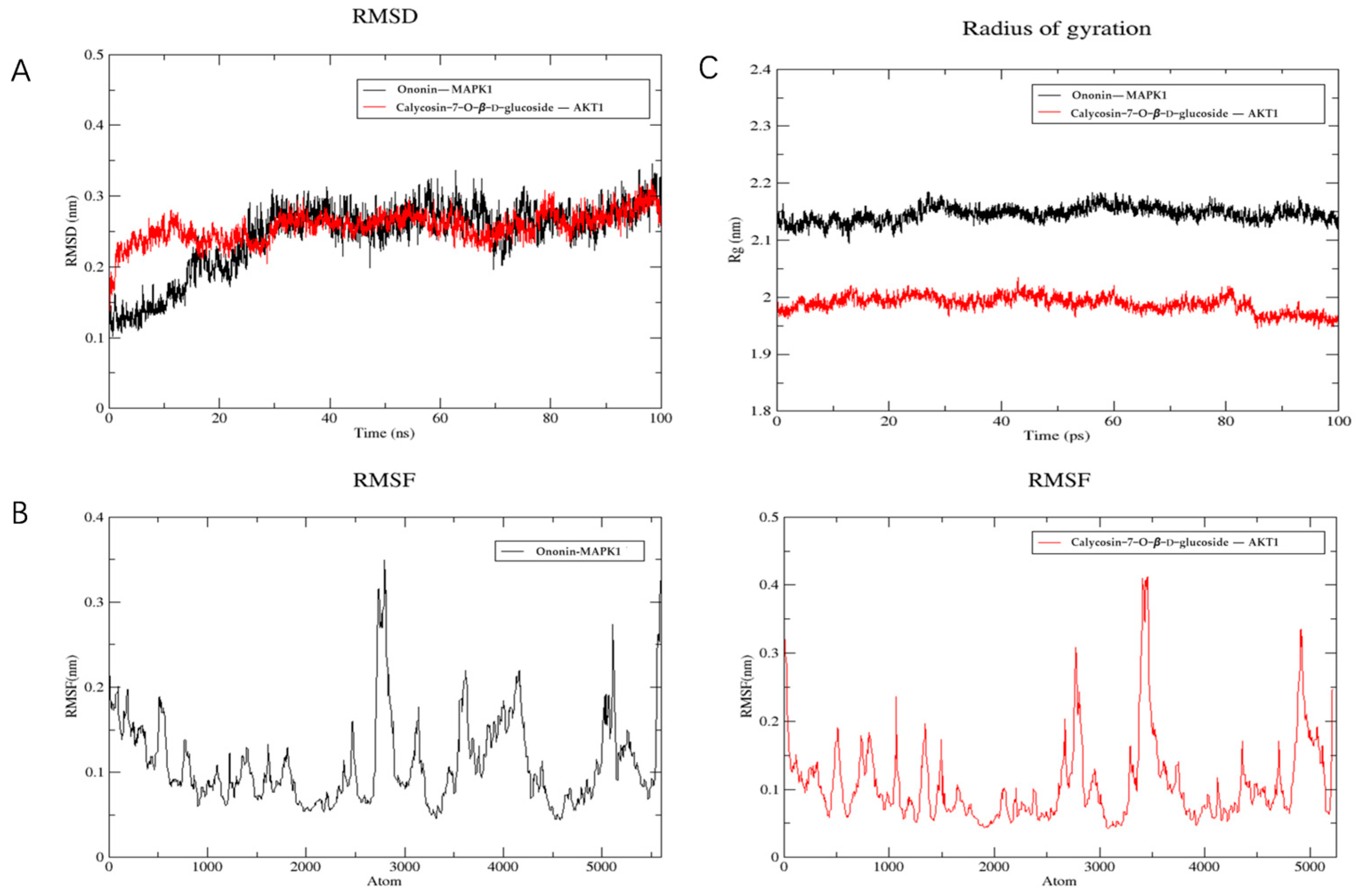 Molecules 28 08030 g006