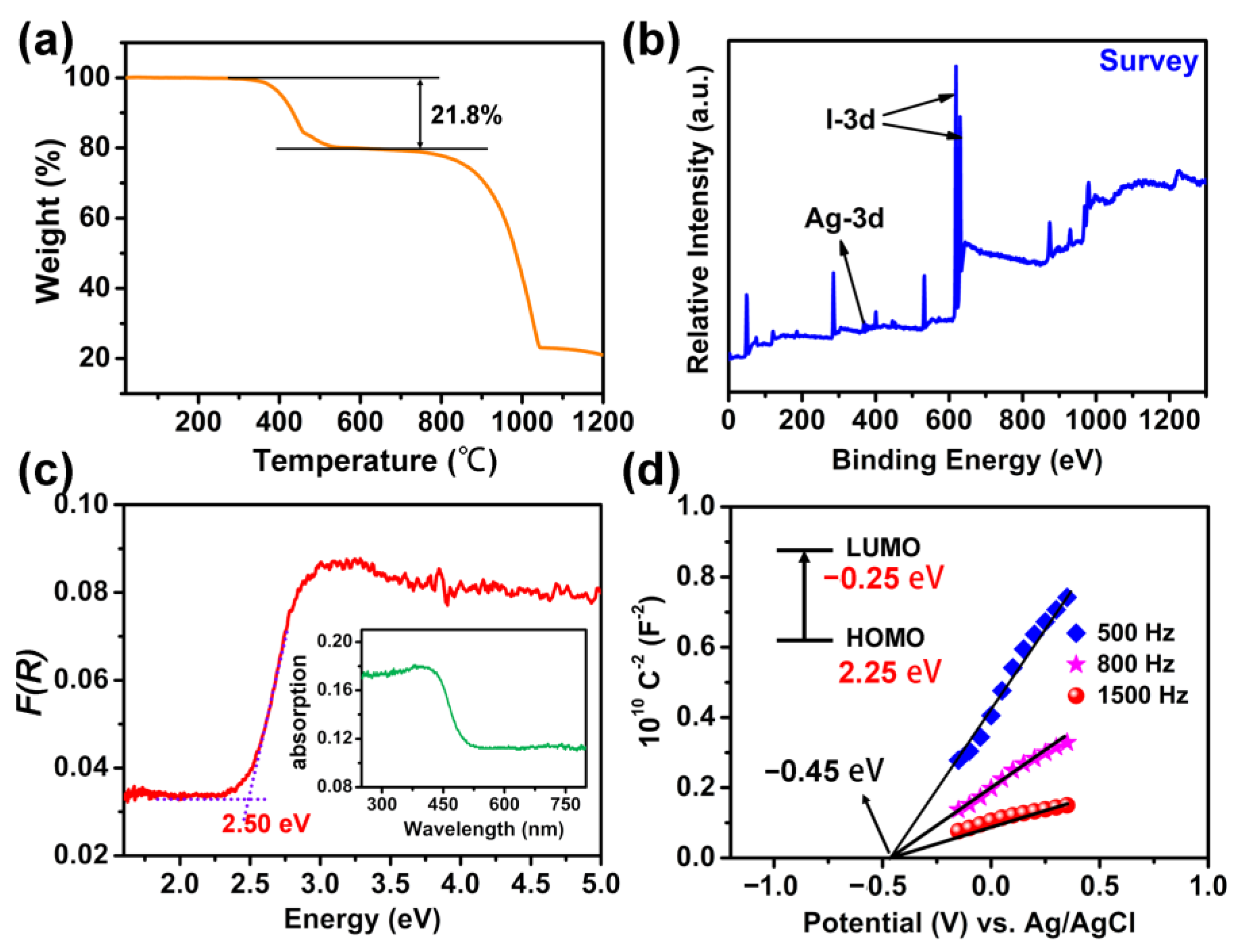 Molecules 28 08033 g004