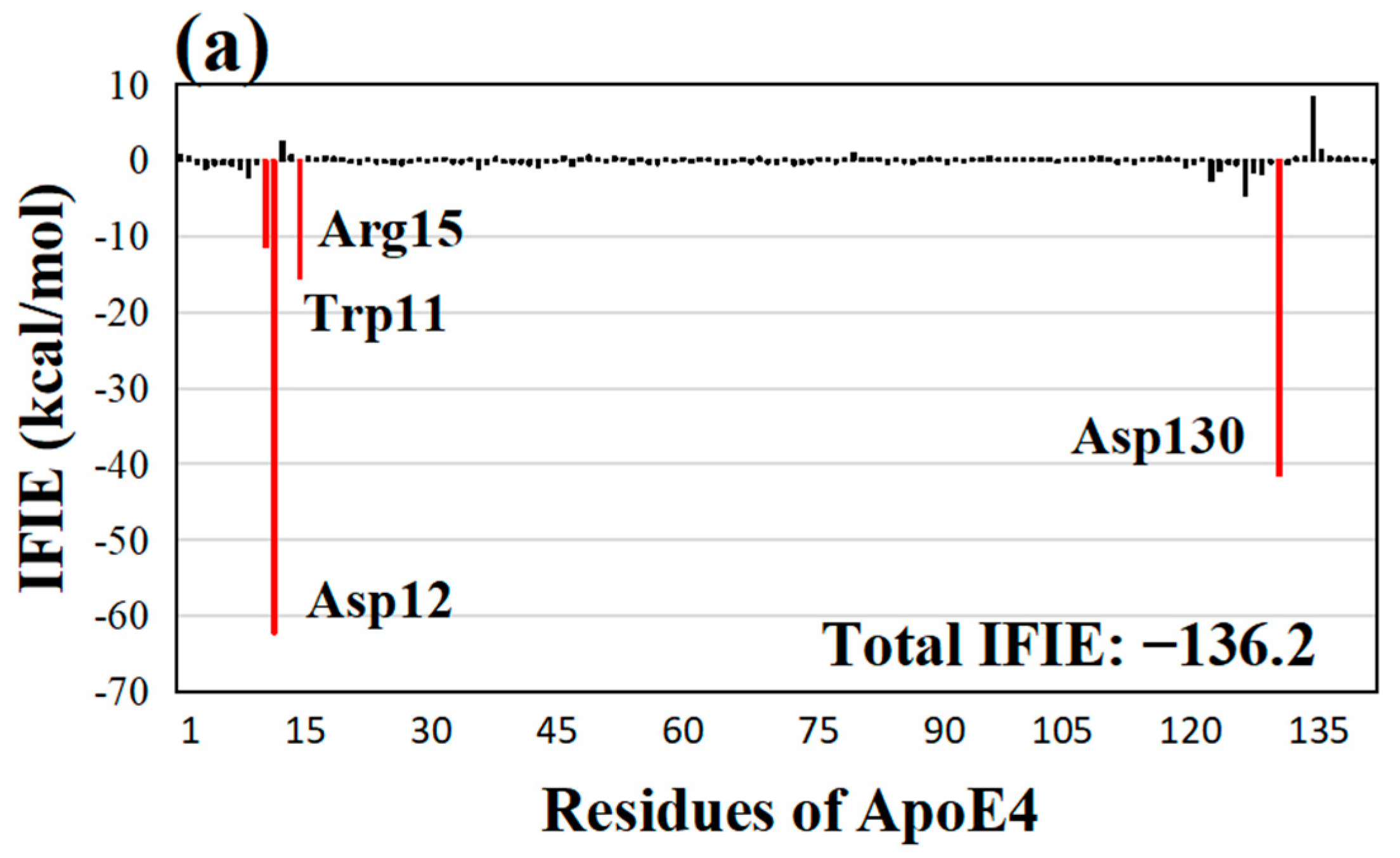 Molecules 28 08035 g002a