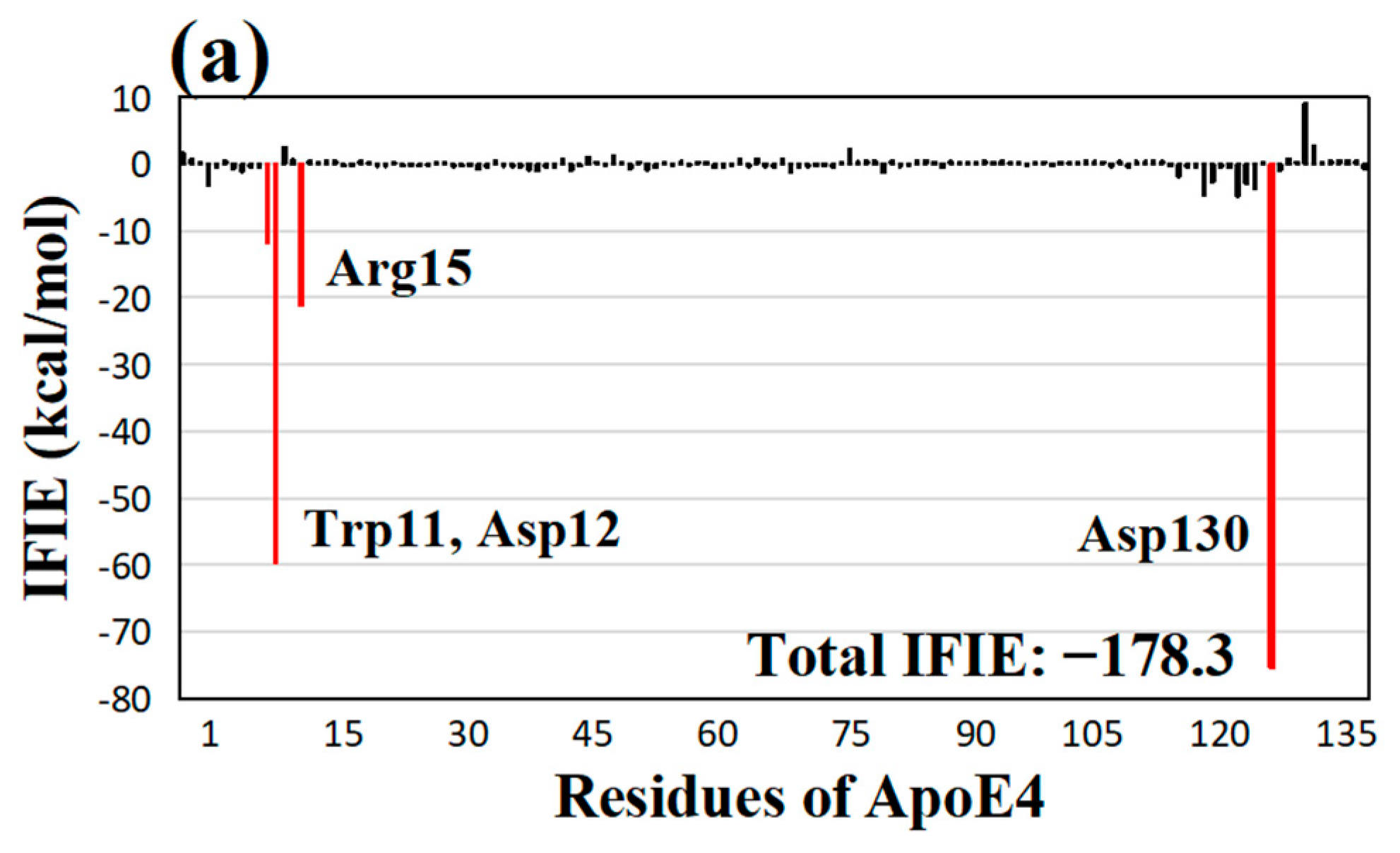 Molecules 28 08035 g006a